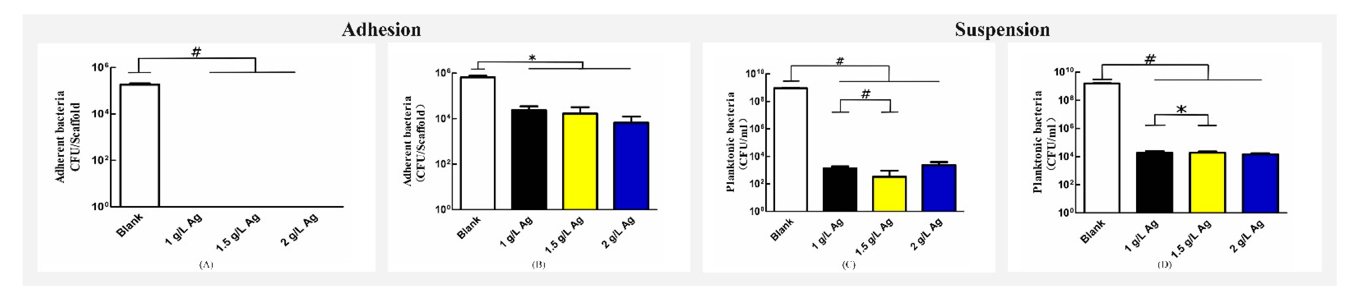 Coatings 11 00716 g004 Coatings 11 00716 g004