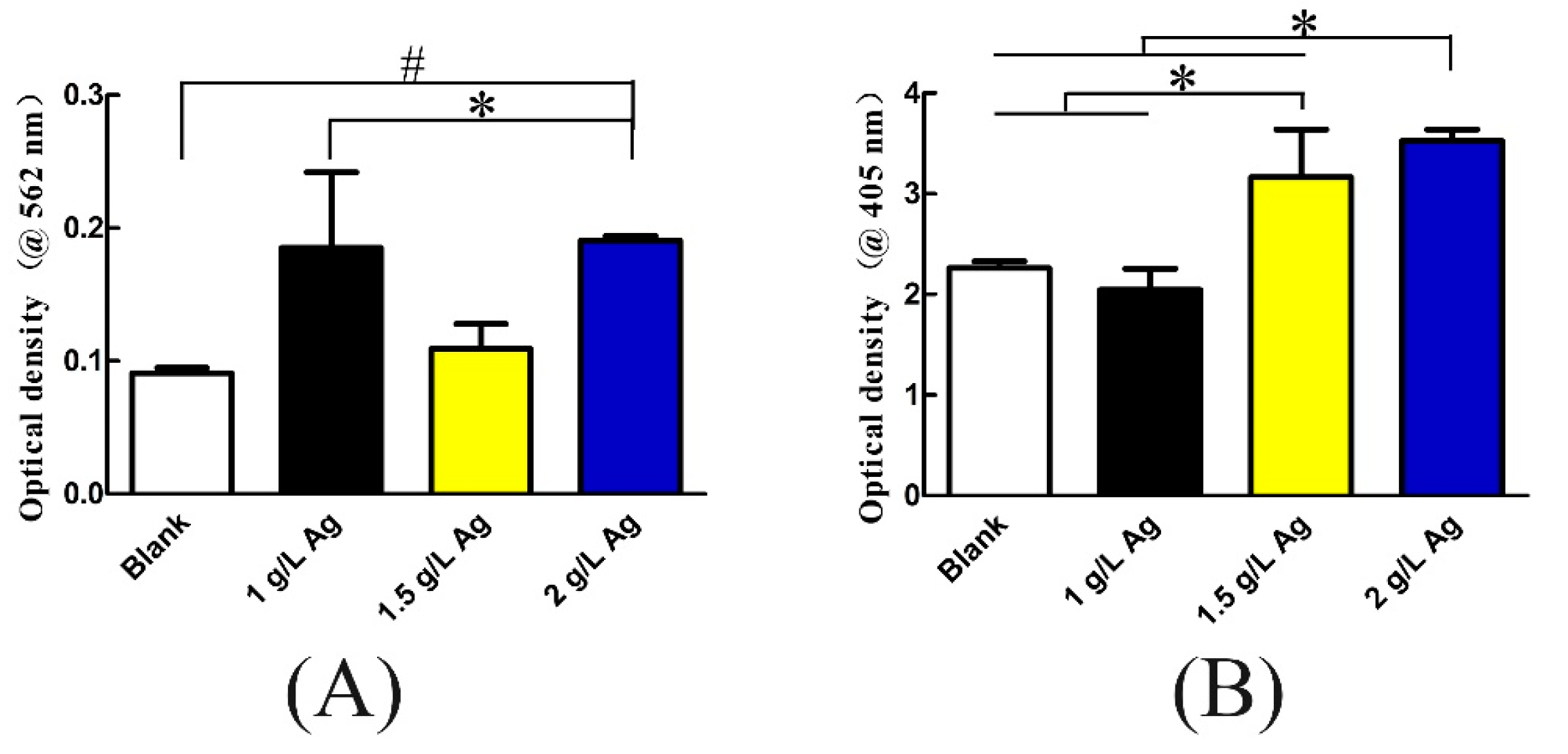 Coatings 11 00716 g007 Coatings 11 00716 g007