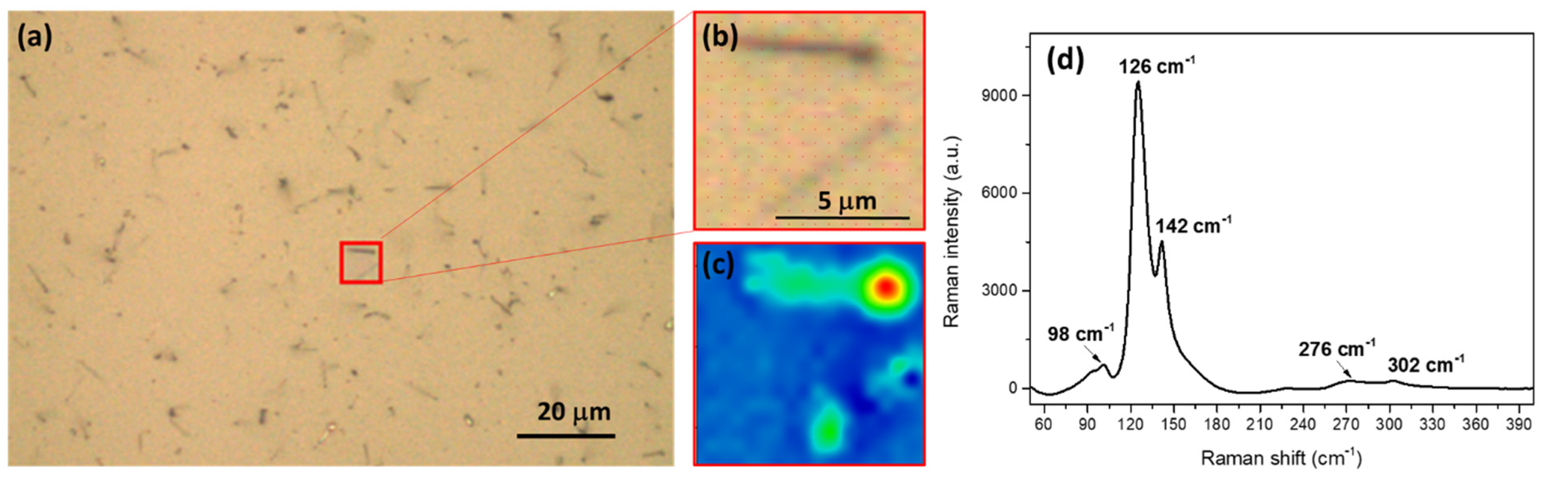 Coatings 11 00718 g003 Coatings 11 00718 g003