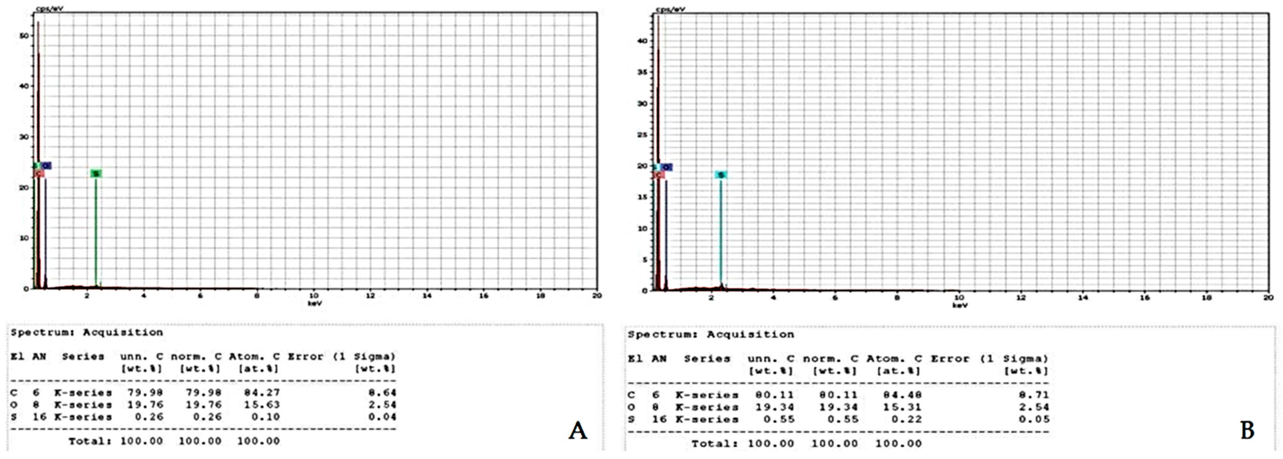 Coatings 11 00719 g009