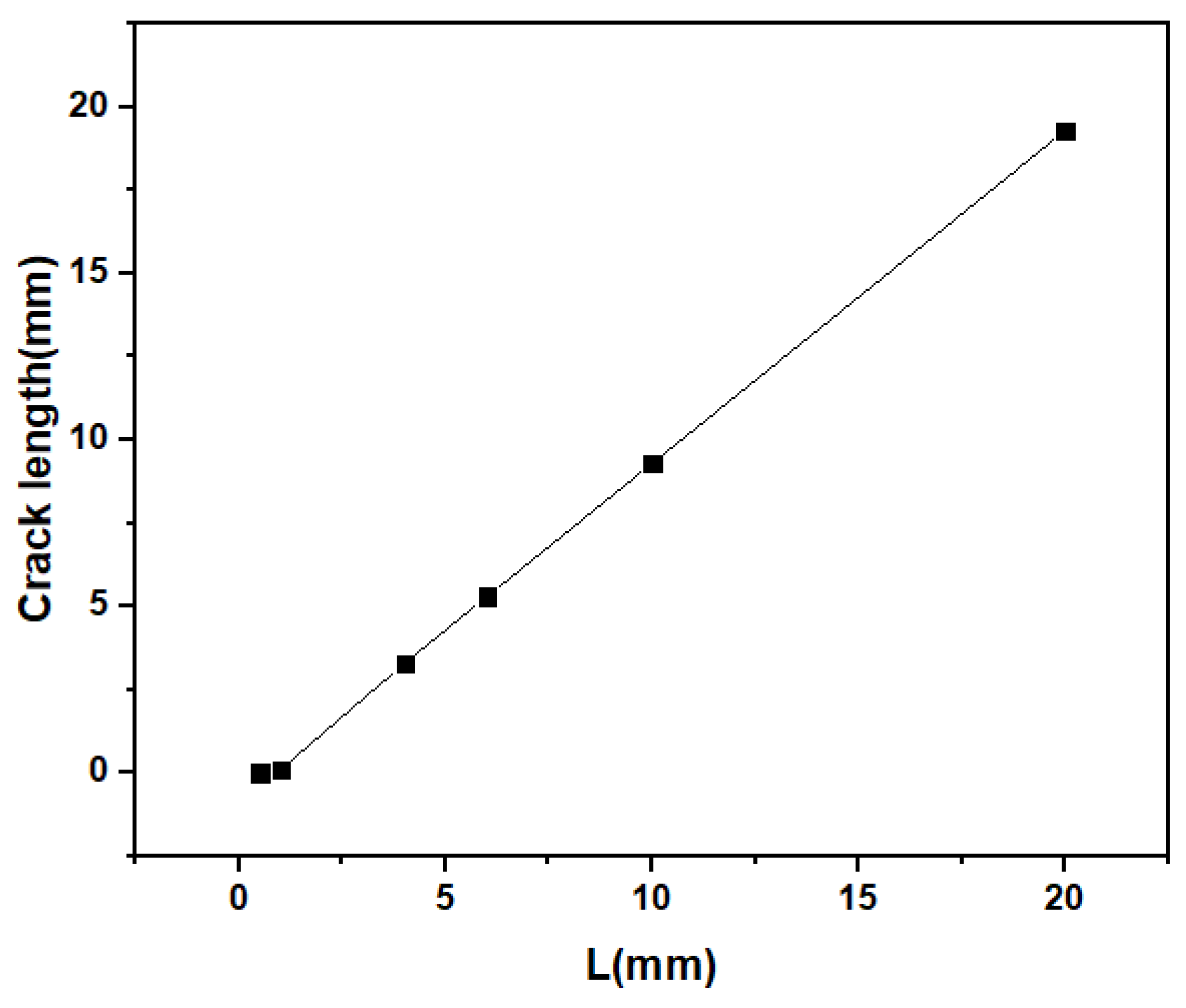 Coatings 11 00720 g009 Coatings 11 00720 g009