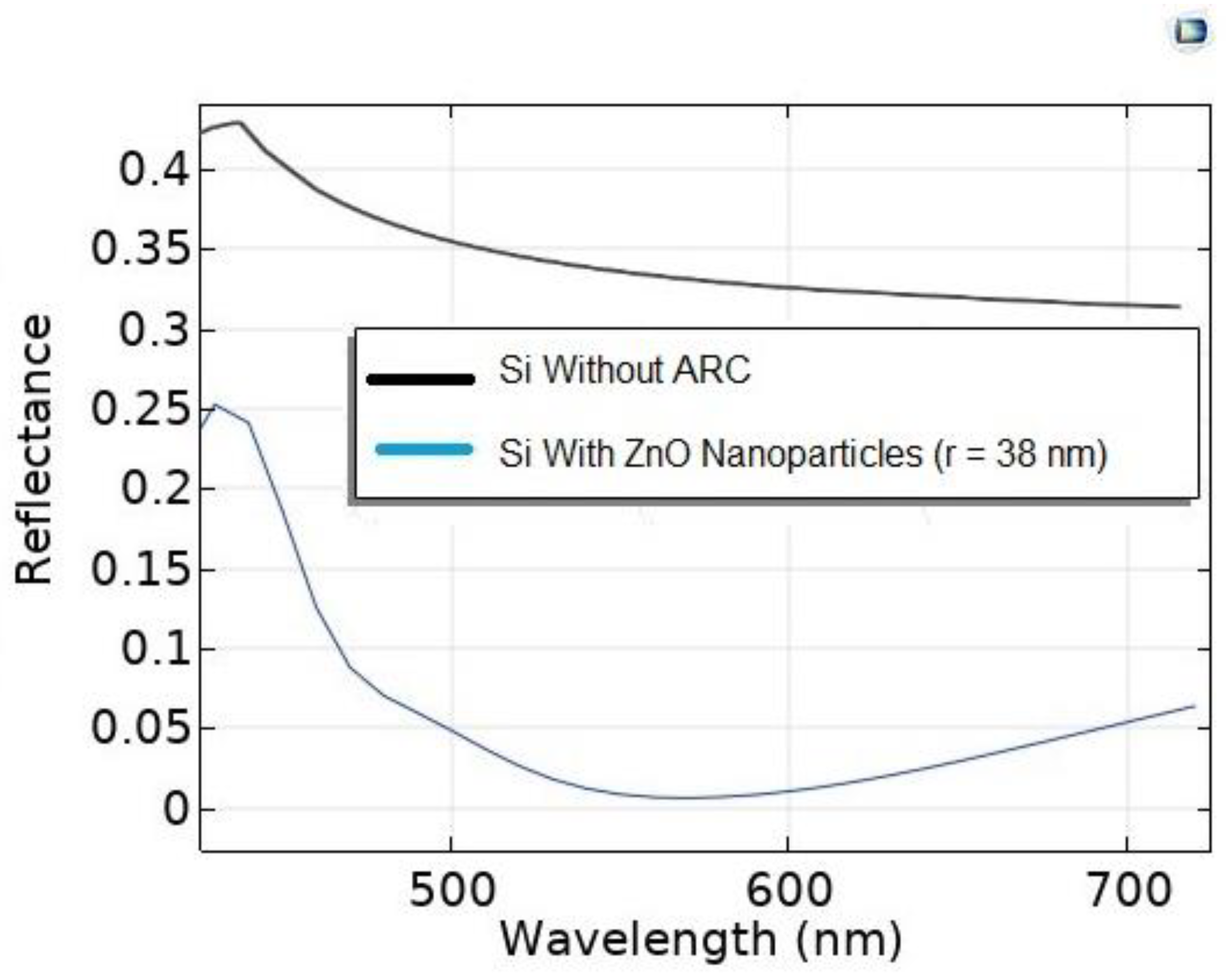 Coatings 11 00721 g008