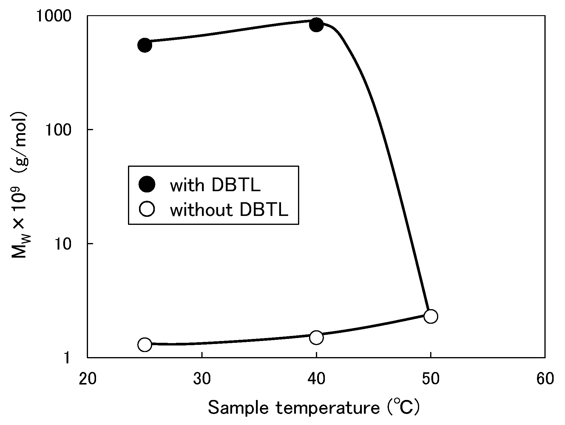 Coatings 11 00722 g005
