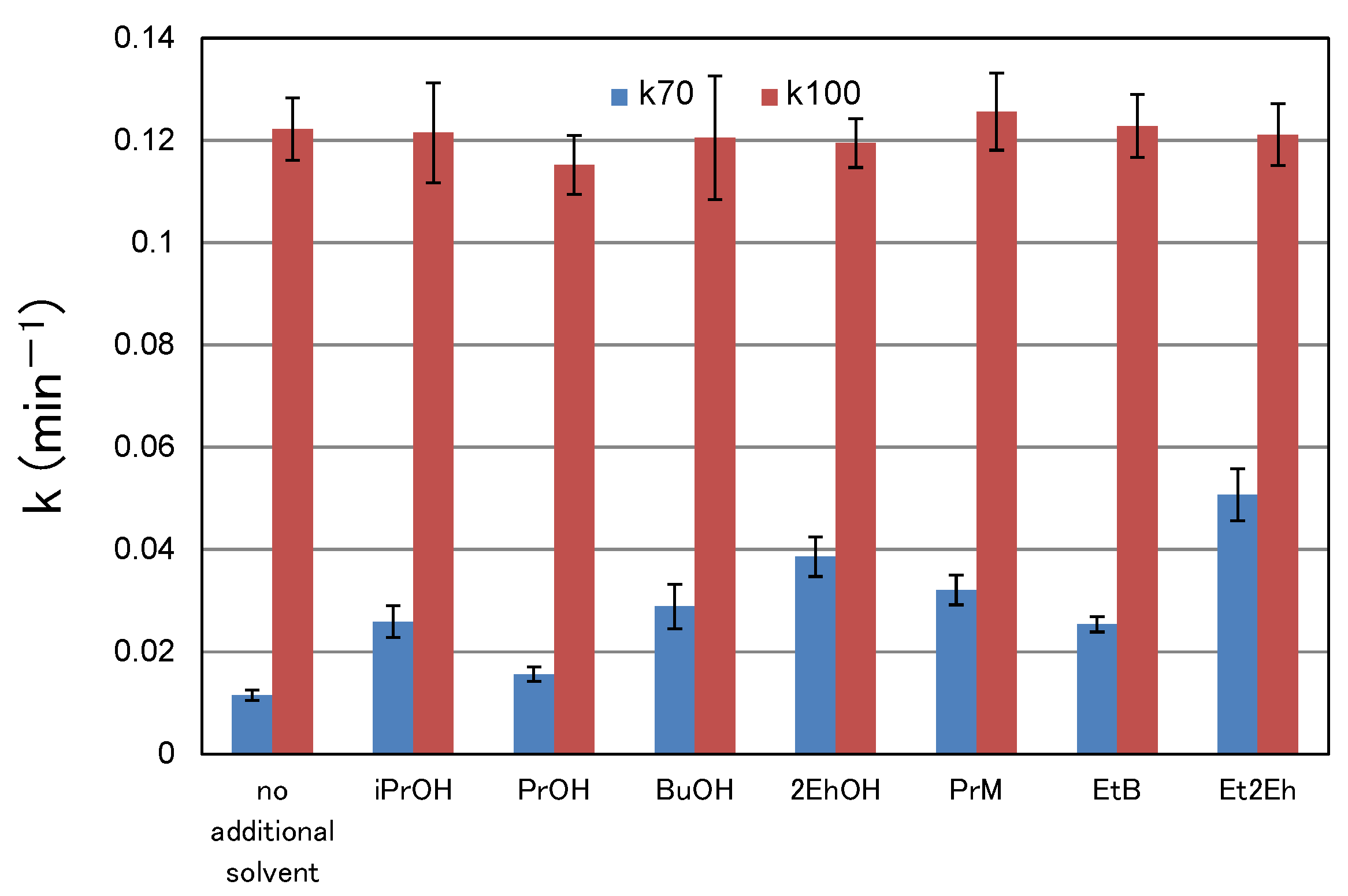 Coatings 11 00722 g007