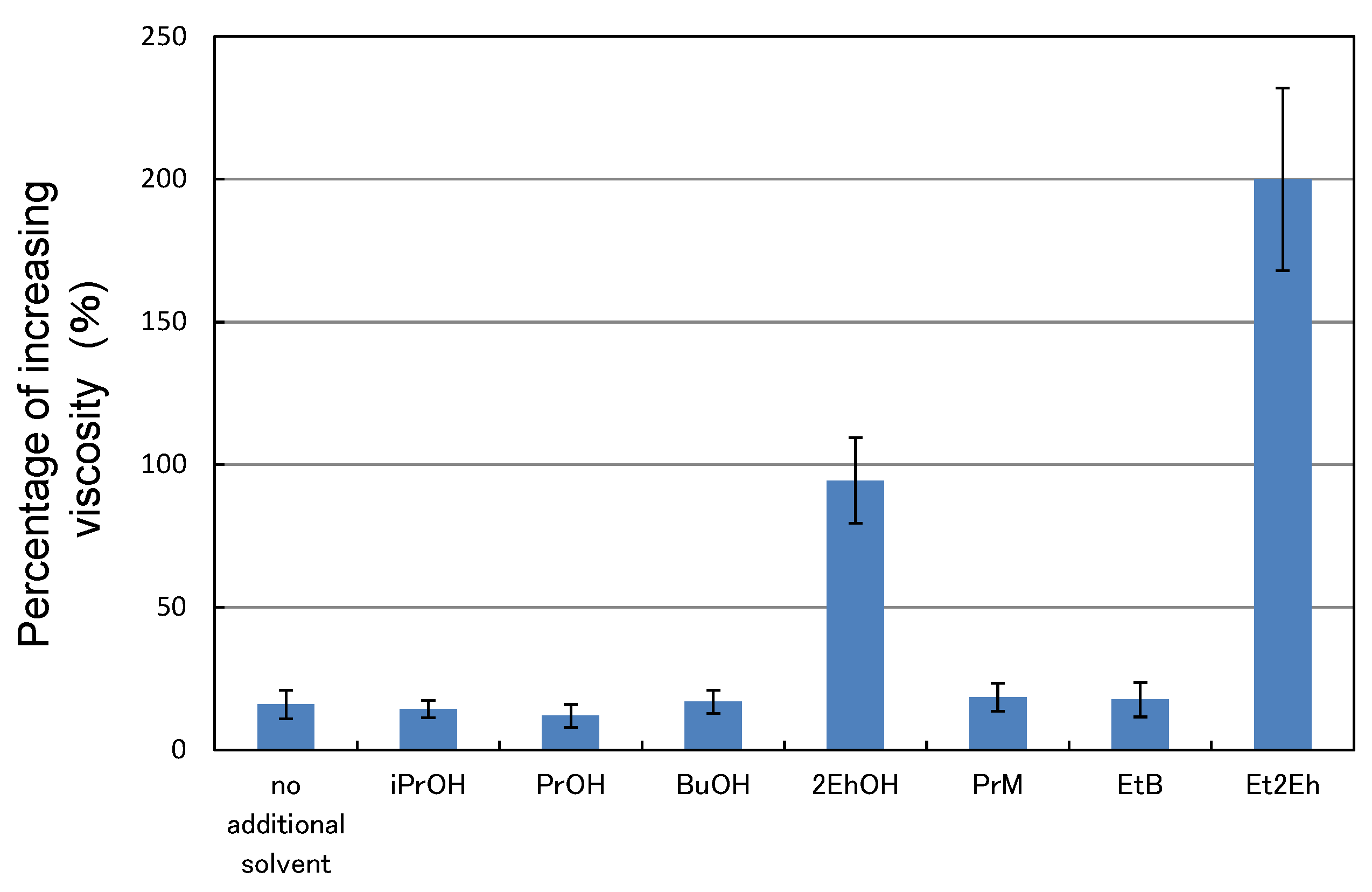 Coatings 11 00722 g010