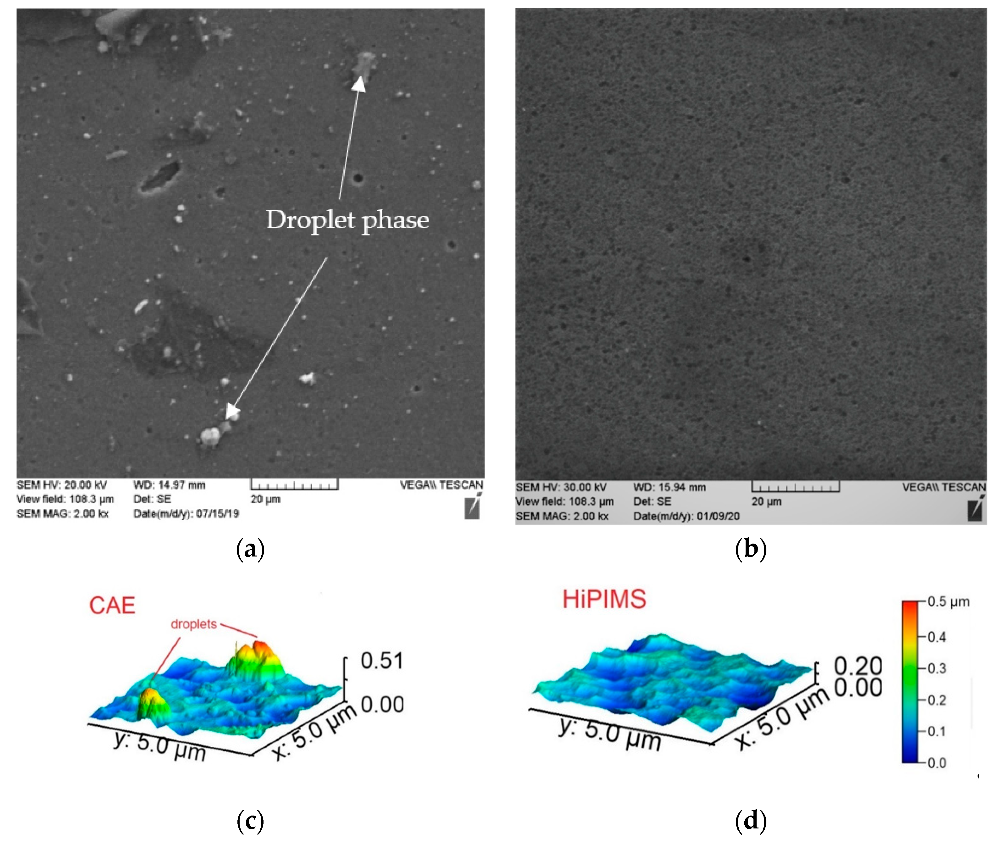 Coatings 11 00723 g001