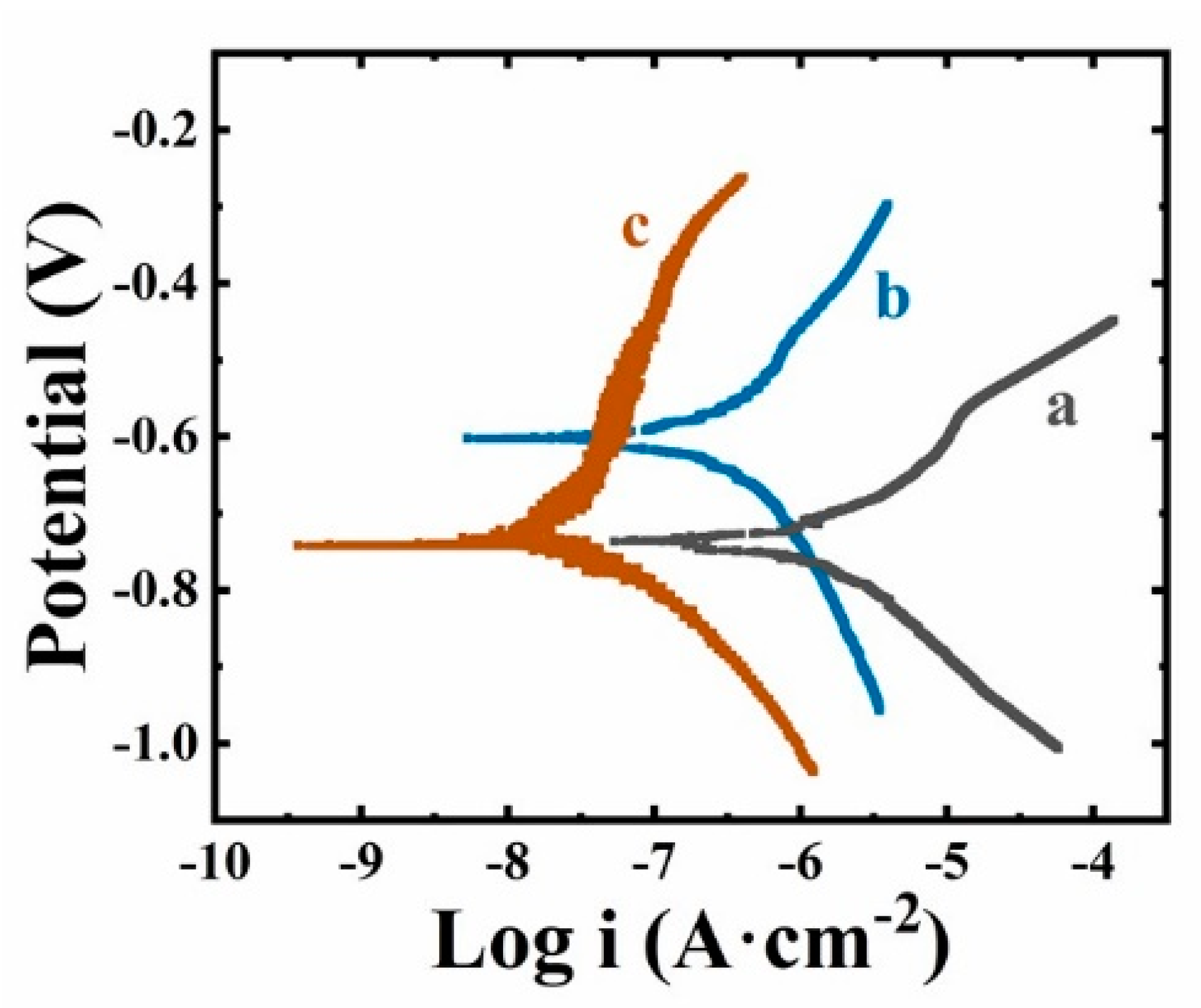 Coatings 11 00723 g002