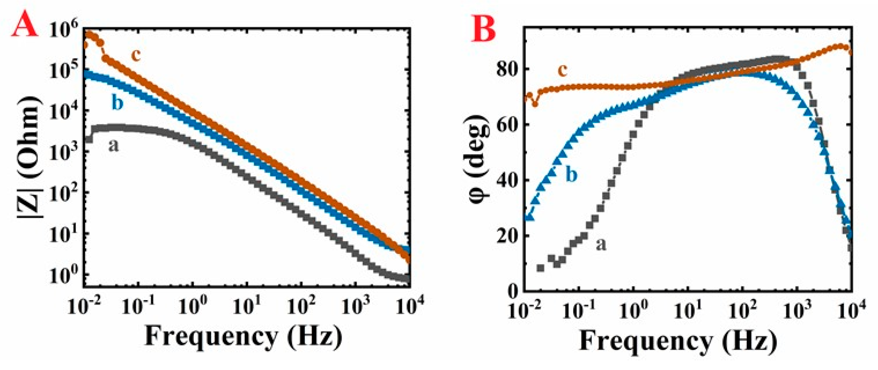 Coatings 11 00723 g003