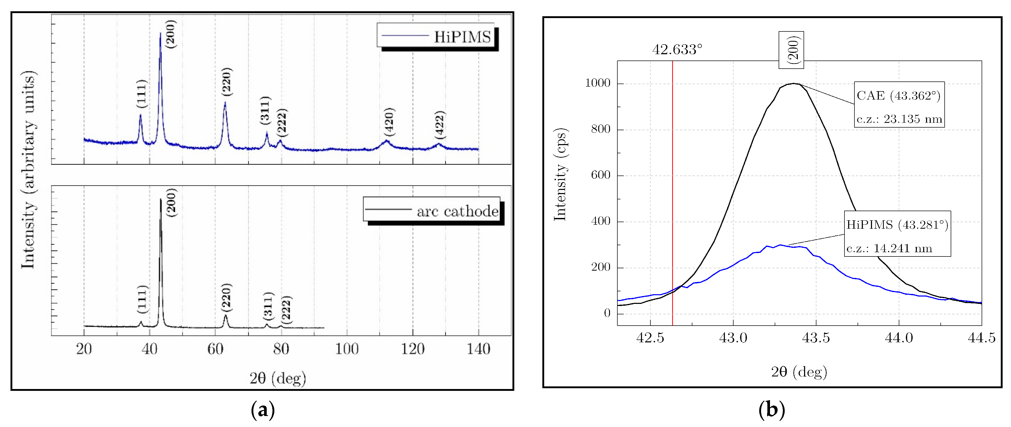 Coatings 11 00723 g004
