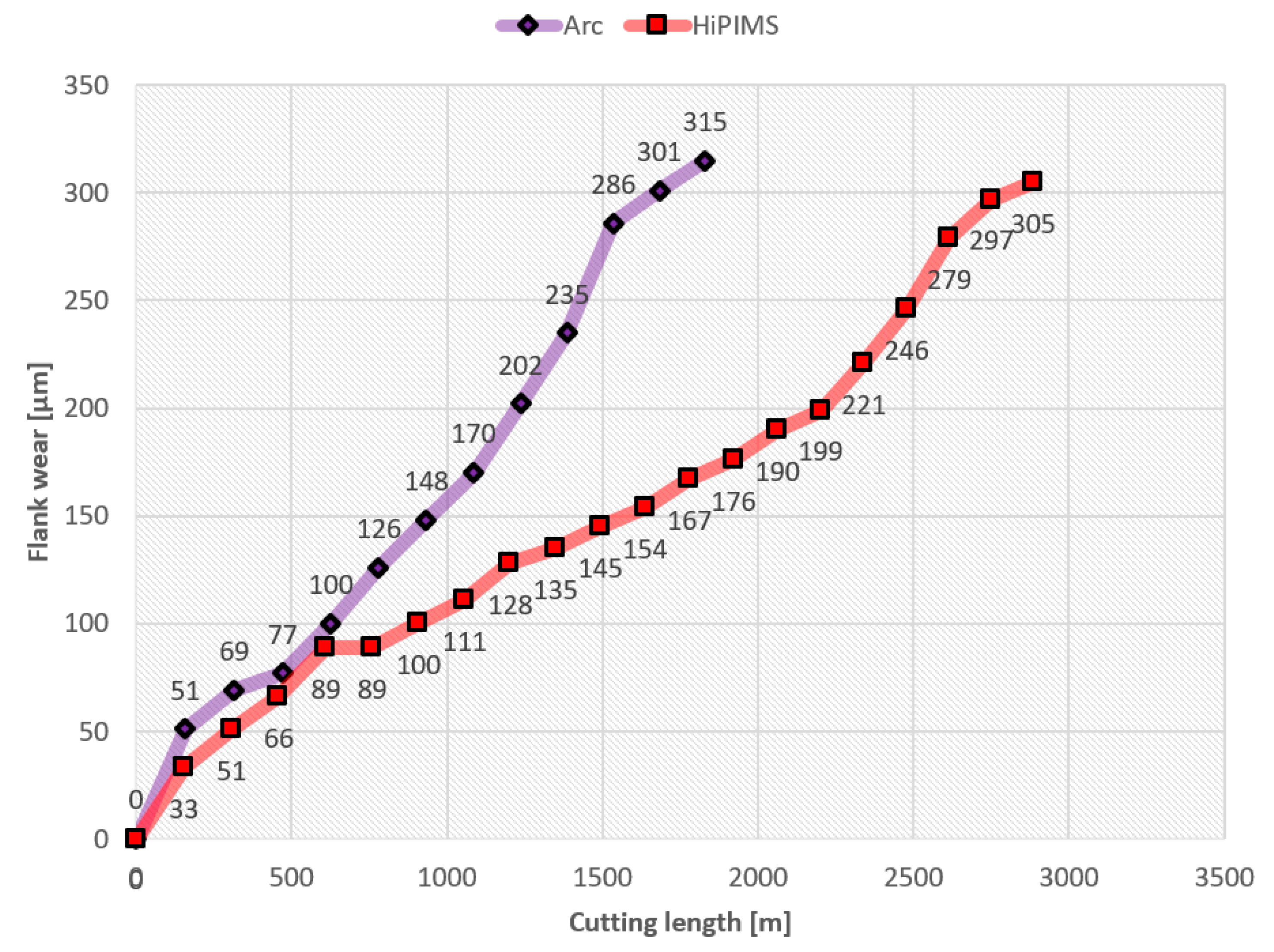 Coatings 11 00723 g008