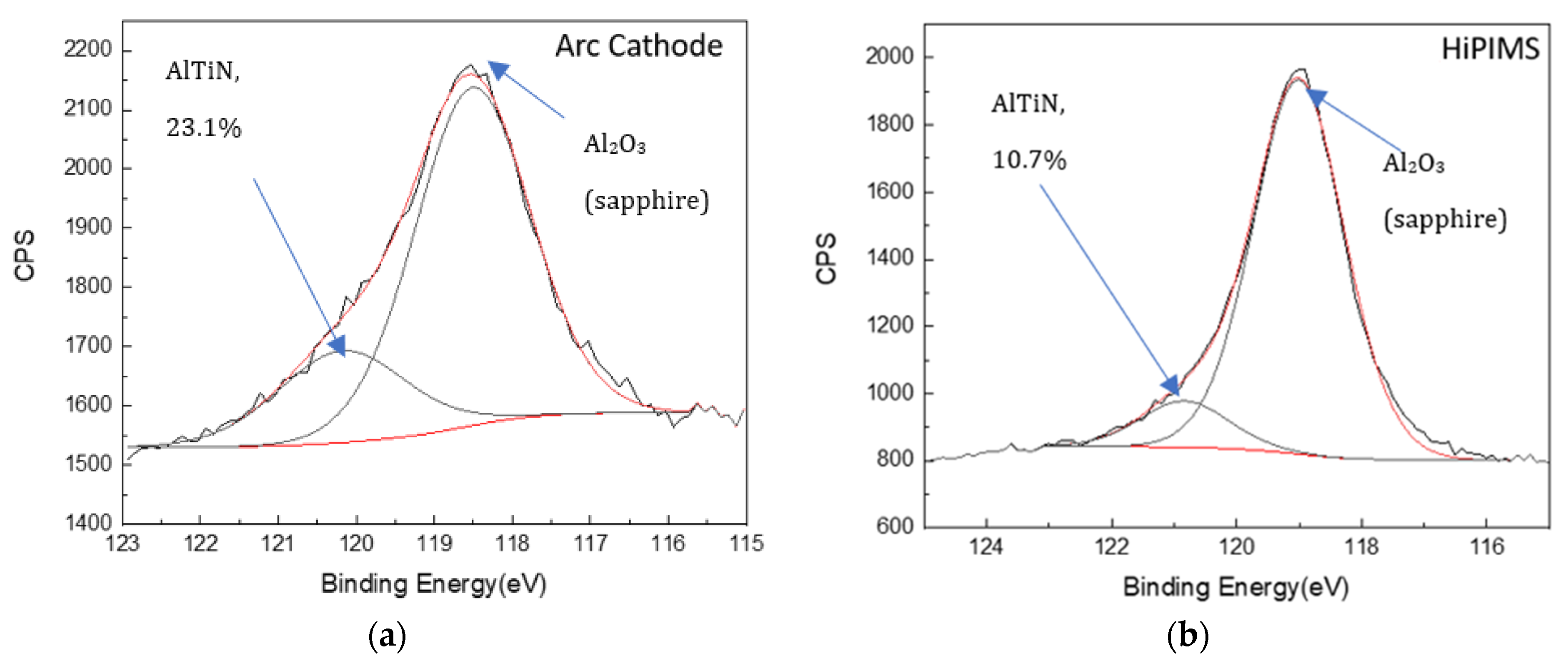 Coatings 11 00723 g010