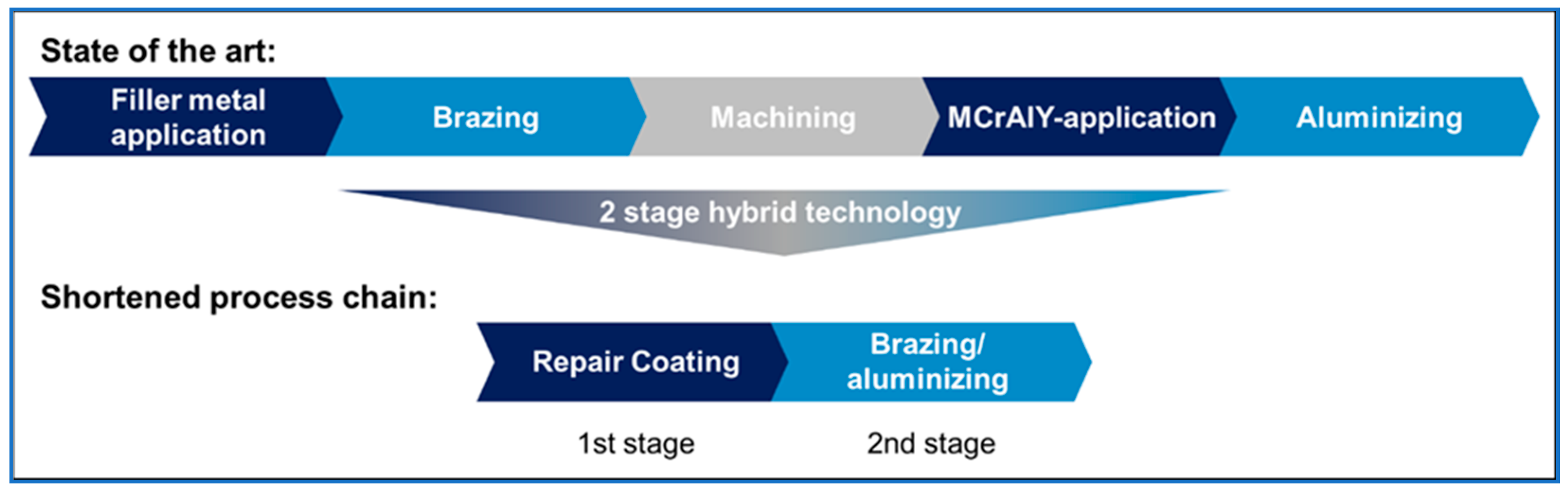 Coatings 11 00725 g002