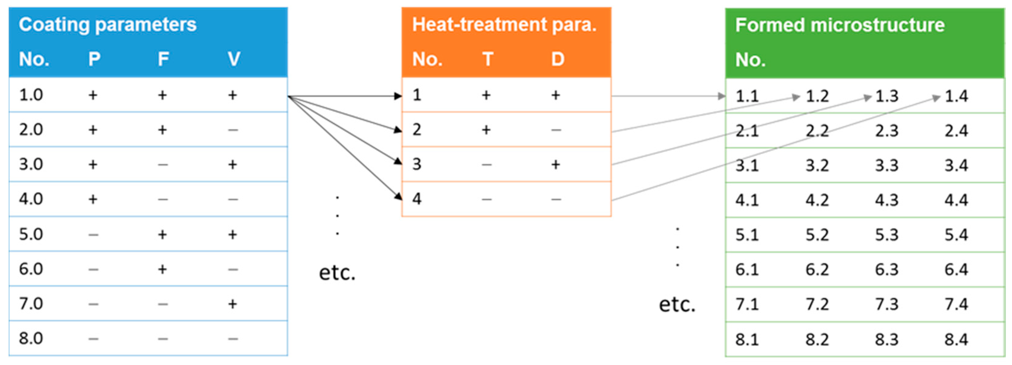 Coatings 11 00725 g003