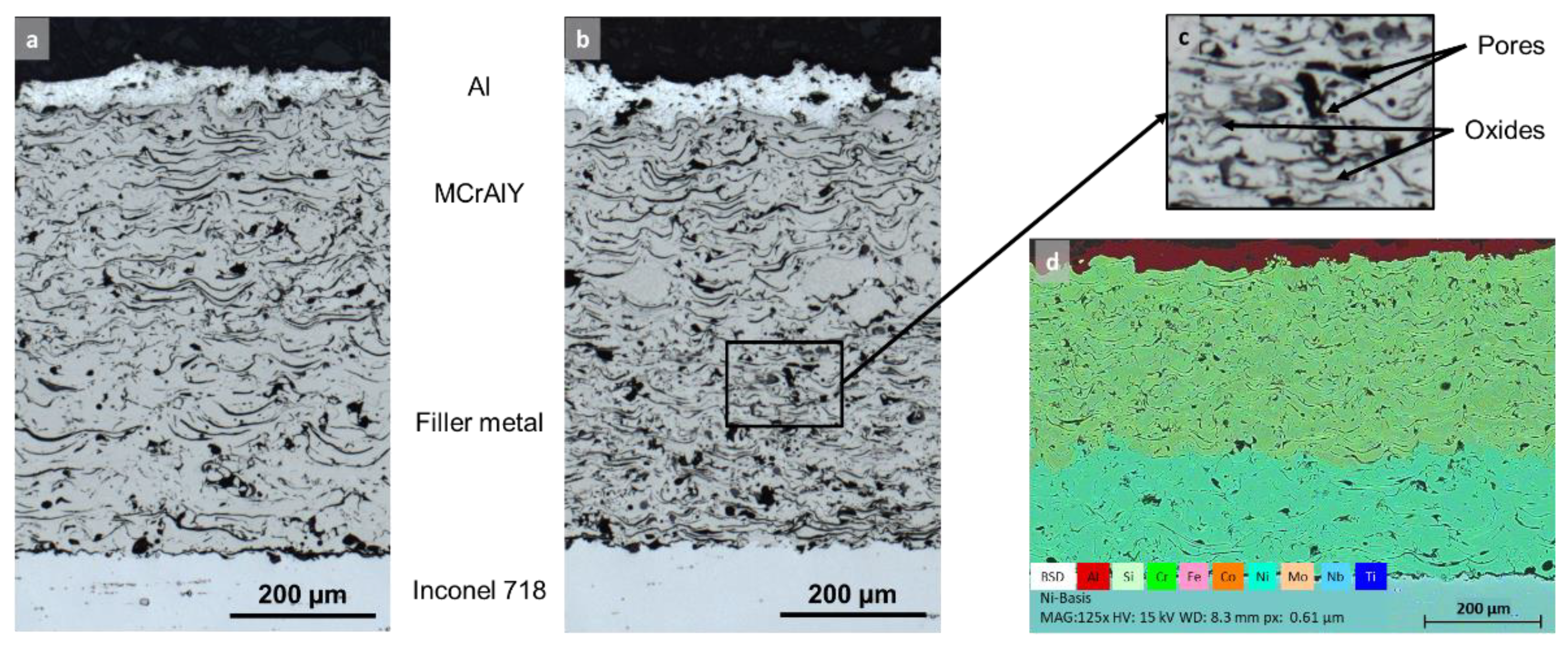 Coatings 11 00725 g005