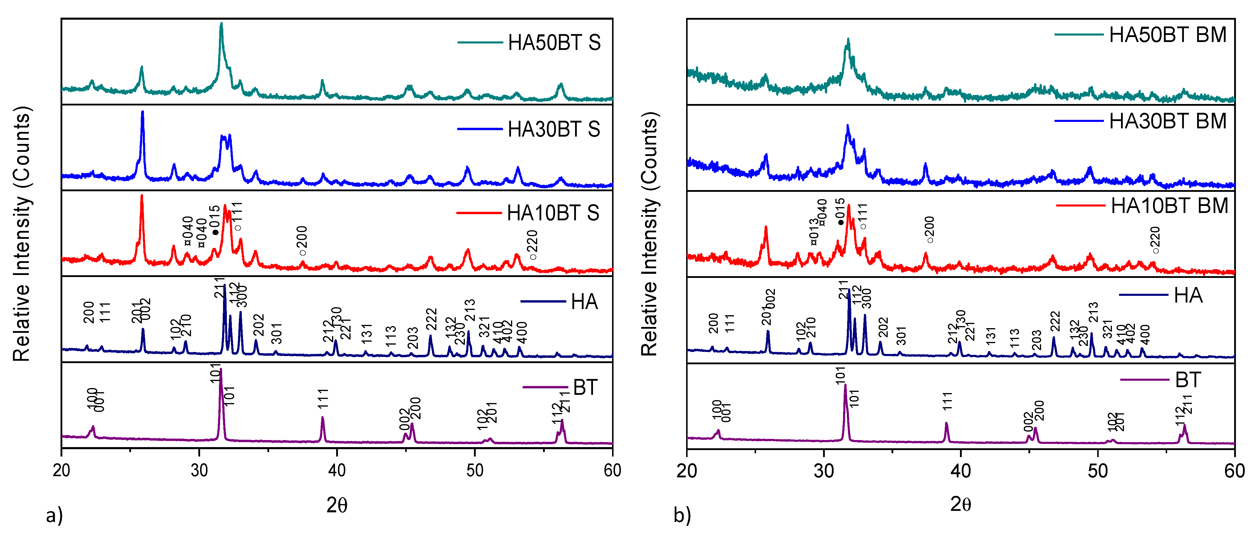 Coatings 11 00728 g005
