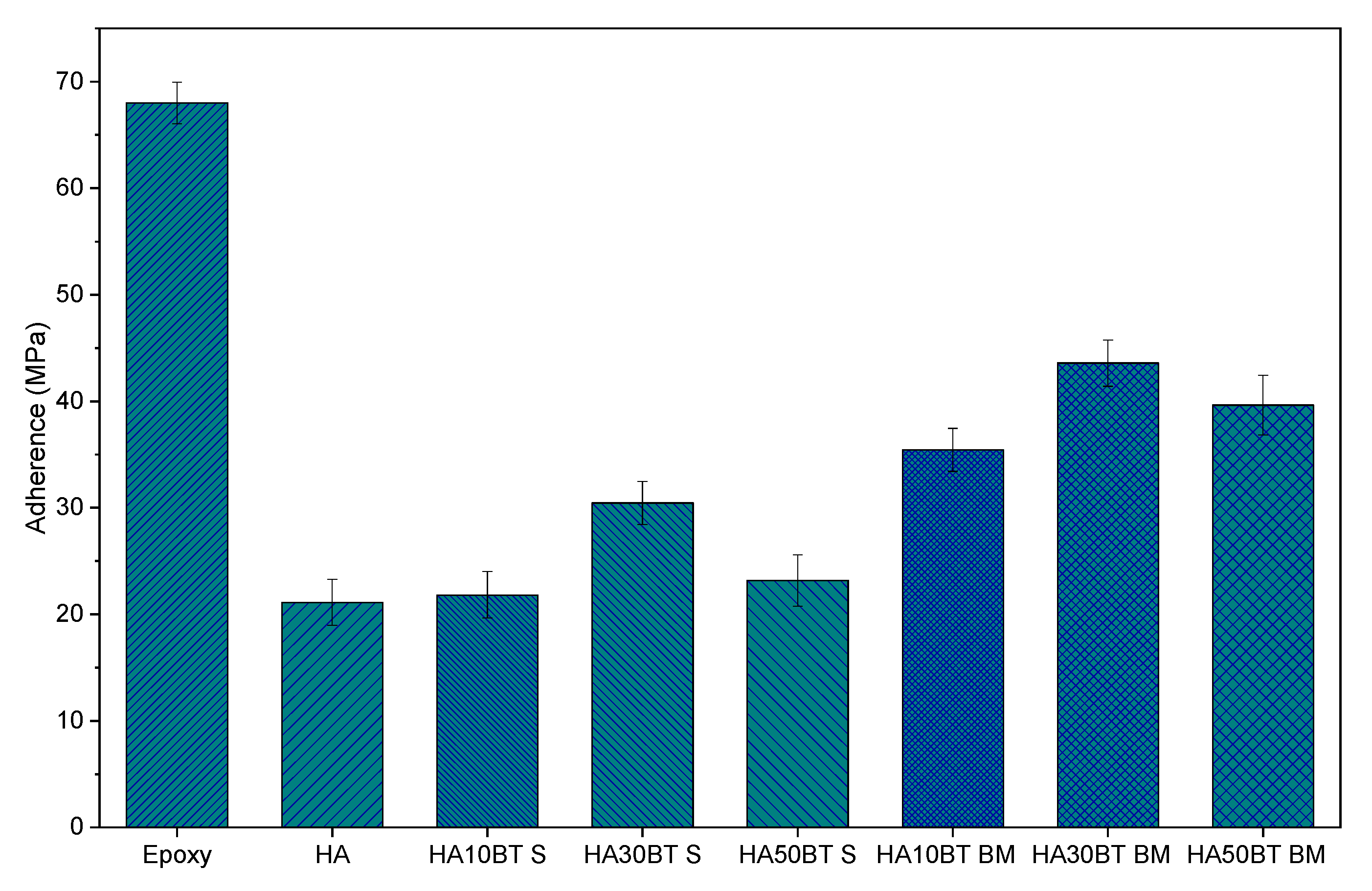 Coatings 11 00728 g013