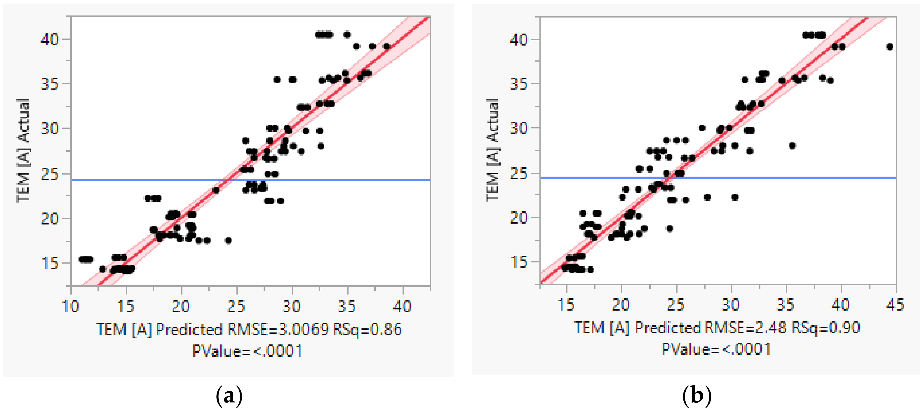 Coatings 11 00729 g010 Coatings 11 00729 g010