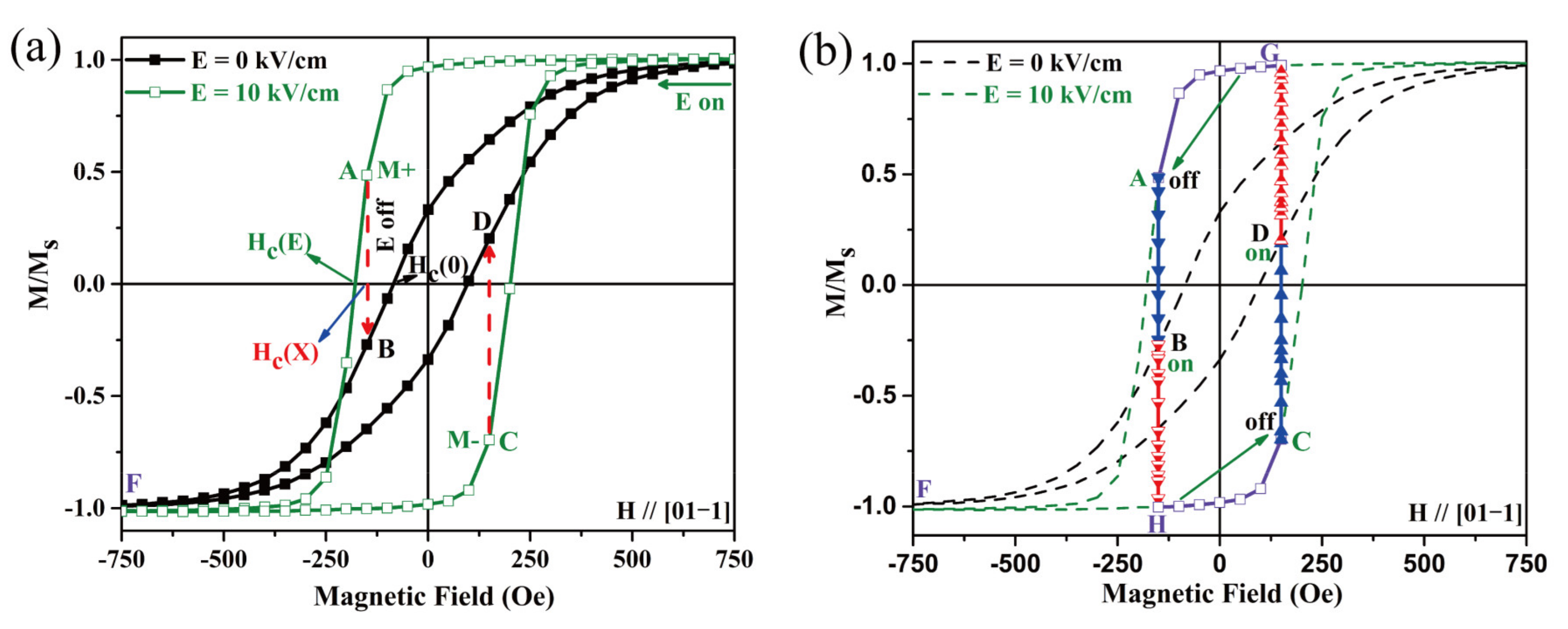 Coatings 11 00730 g003 Coatings 11 00730 g003