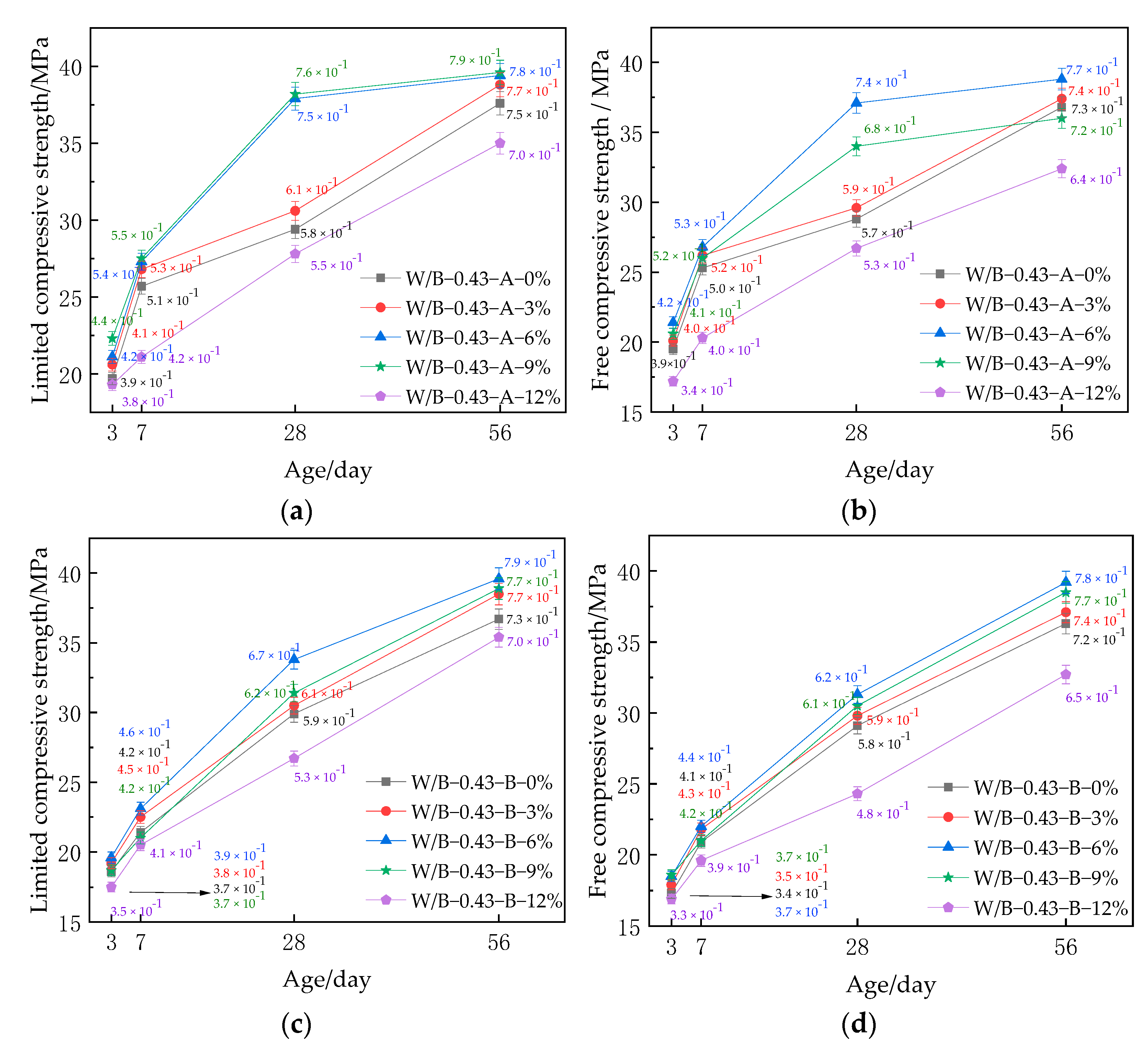 Coatings 11 00731 g003 Coatings 11 00731 g003