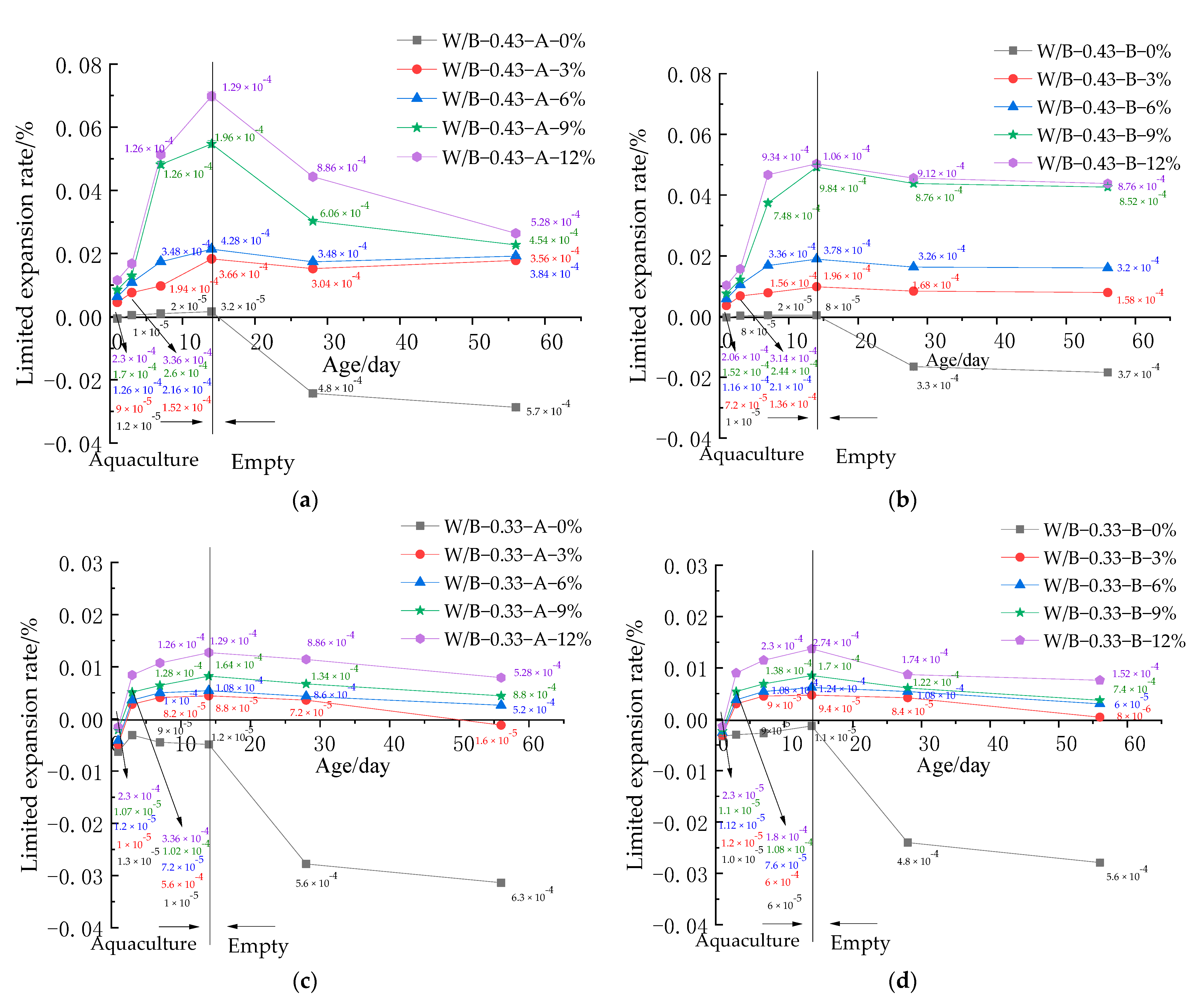 Coatings 11 00731 g005 Coatings 11 00731 g005