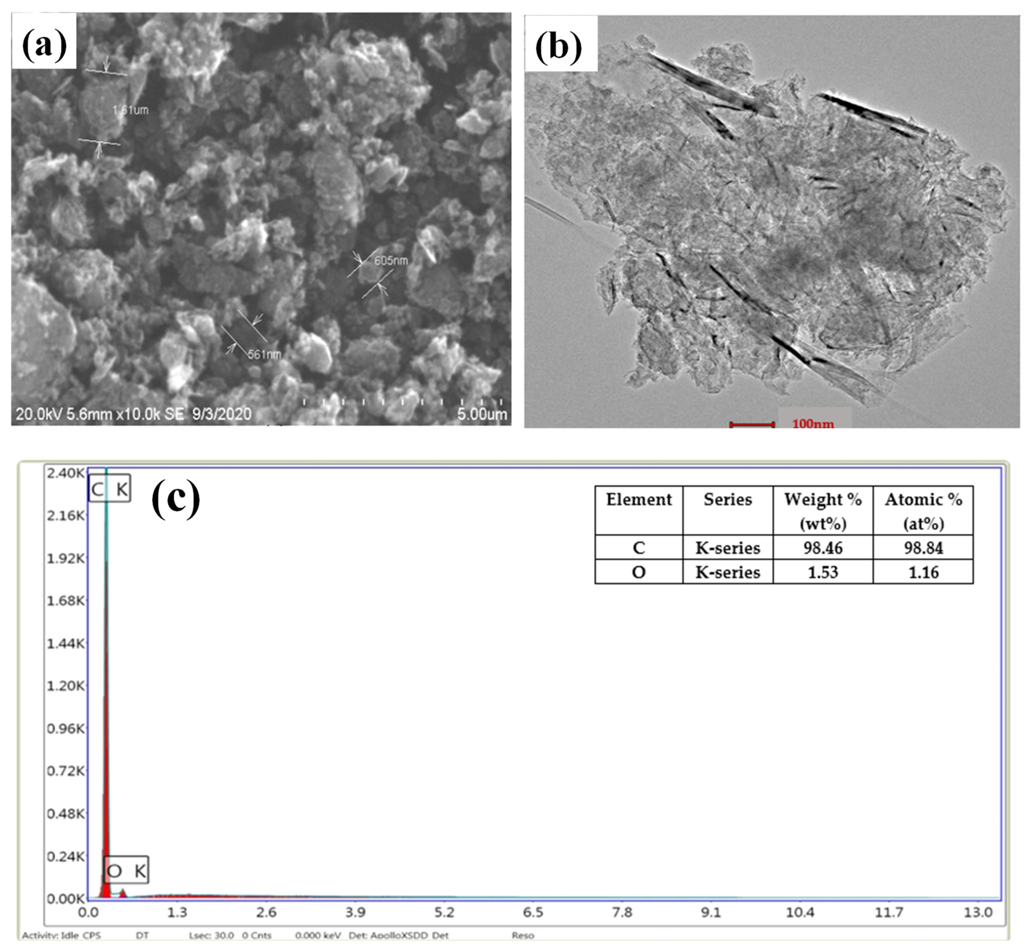 Coatings 11 00732 g001 Coatings 11 00732 g001