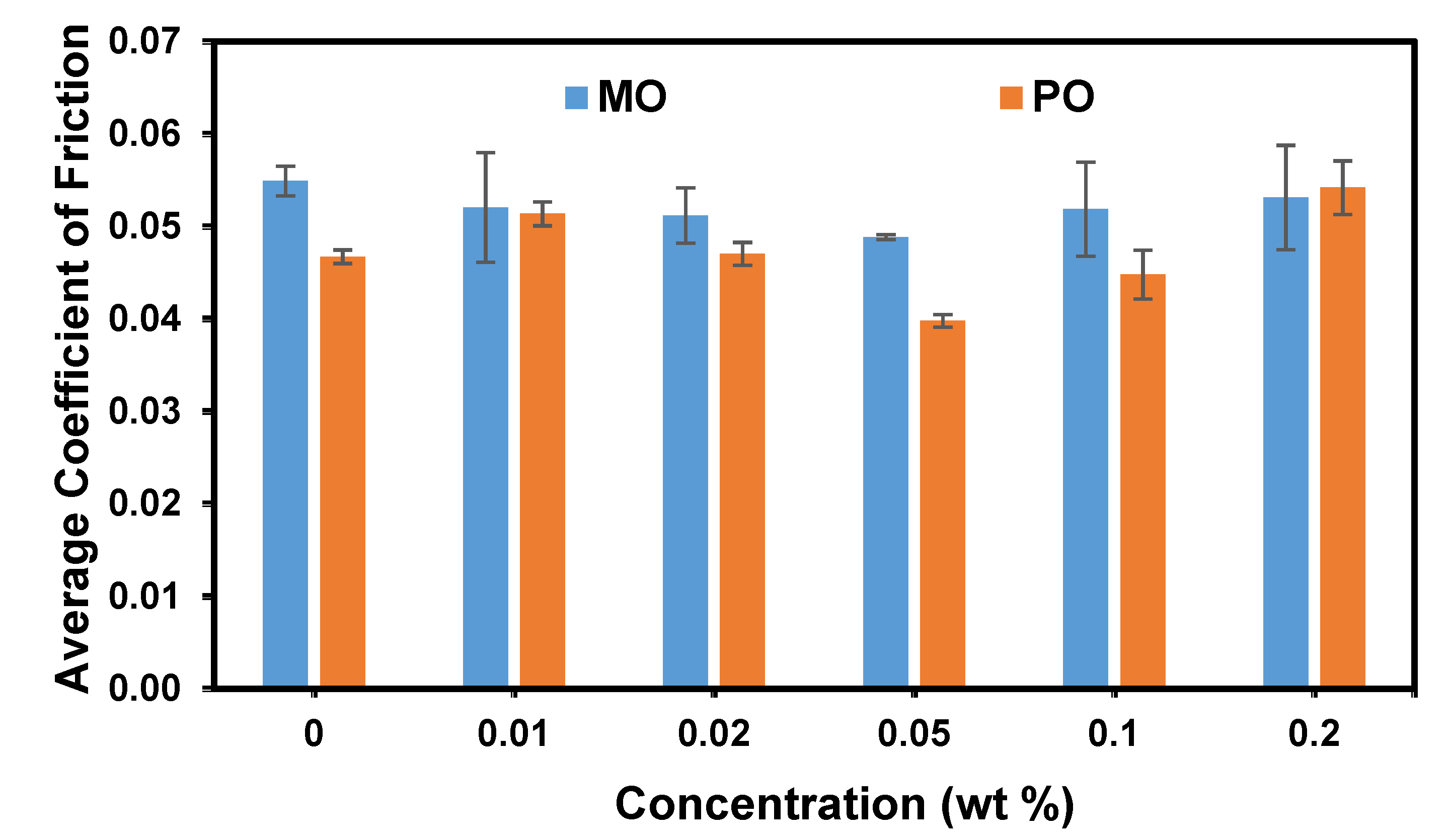 Coatings 11 00732 g004 Coatings 11 00732 g004