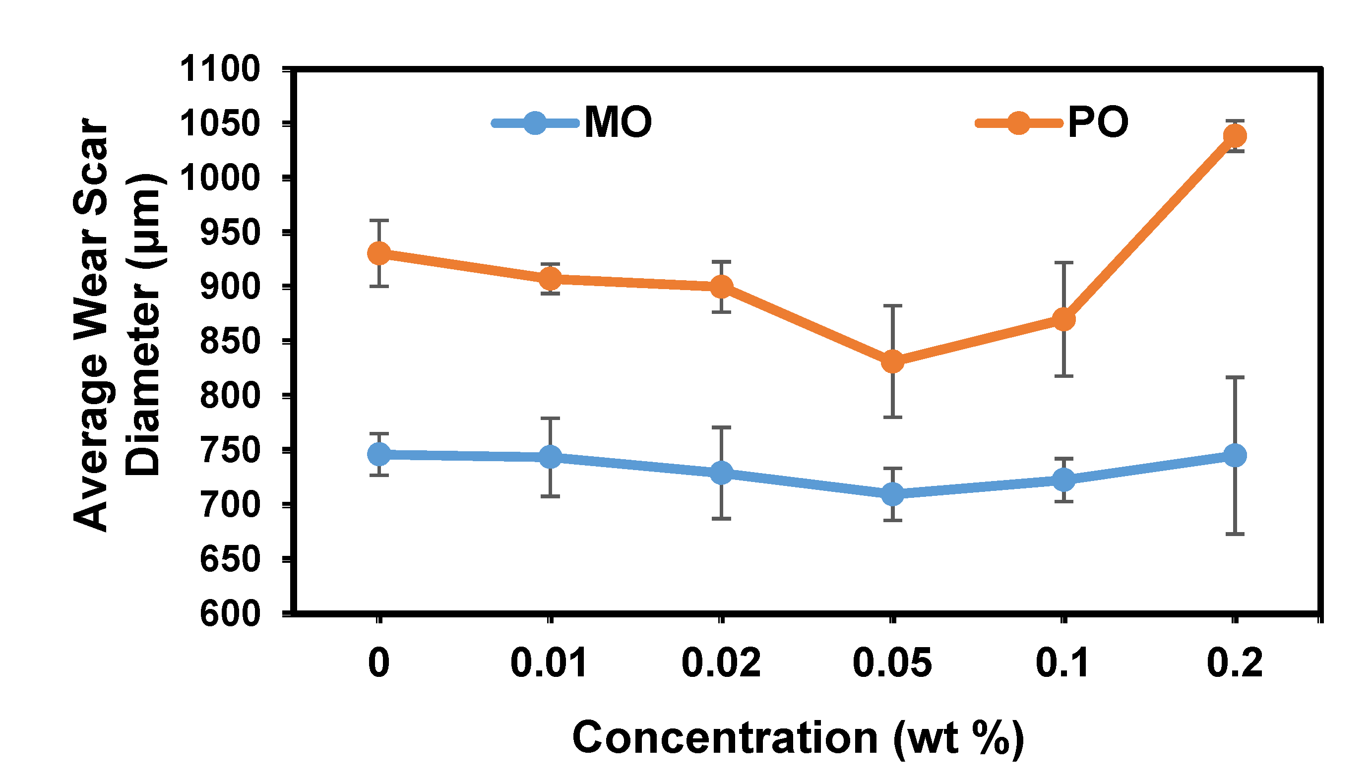 Coatings 11 00732 g005 Coatings 11 00732 g005