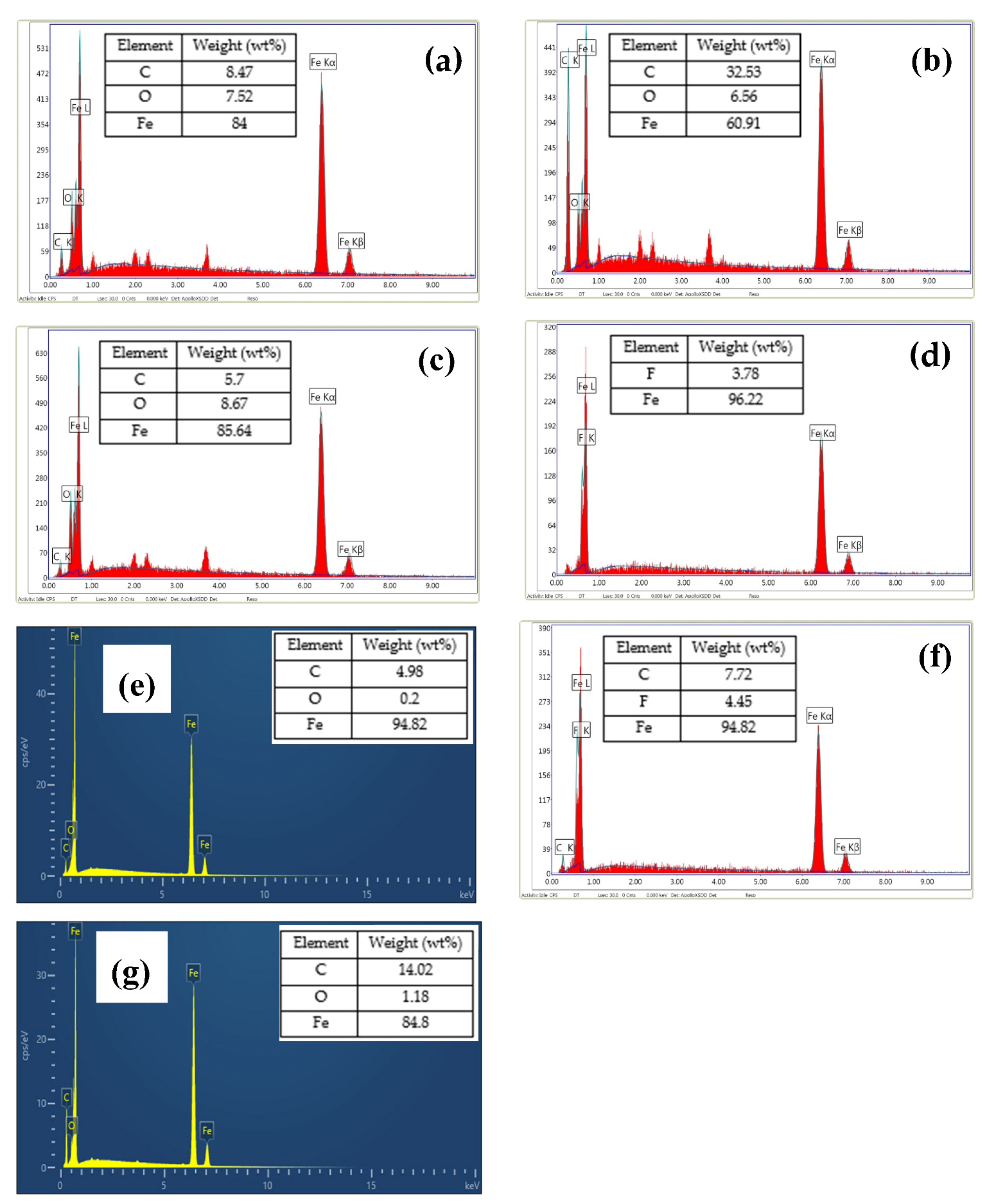 Coatings 11 00732 g007 Coatings 11 00732 g007