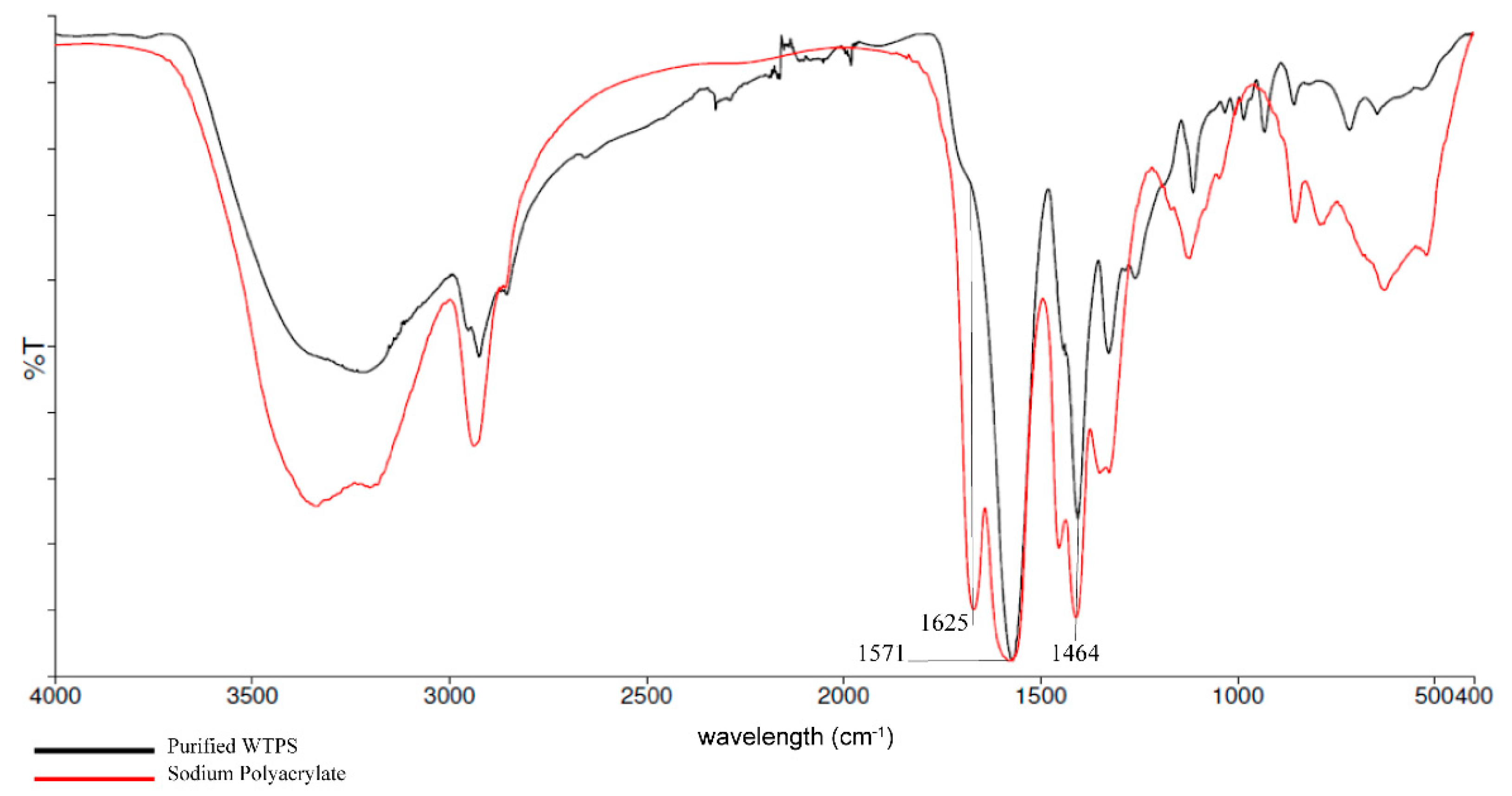 Coatings 11 00733 g001 Coatings 11 00733 g001
