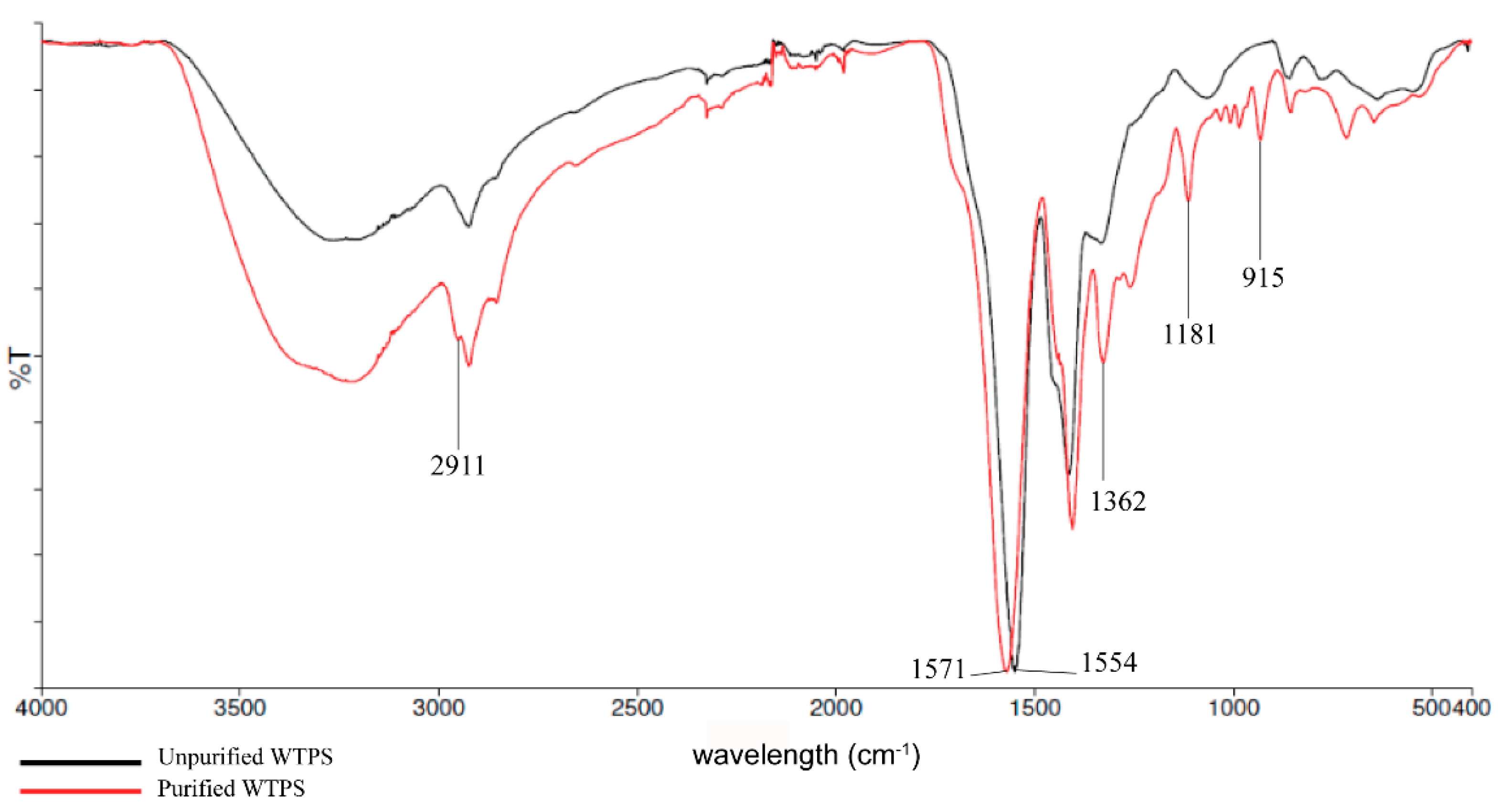 Coatings 11 00733 g002 Coatings 11 00733 g002