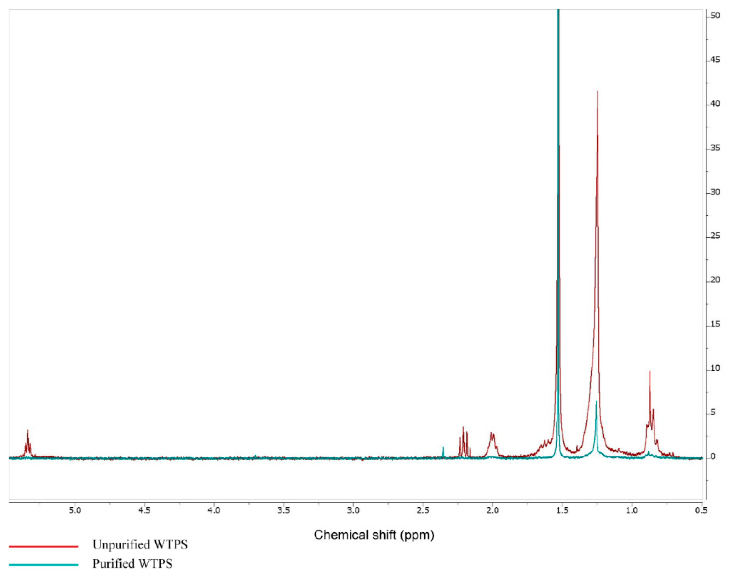 Coatings 11 00733 g004 Coatings 11 00733 g004