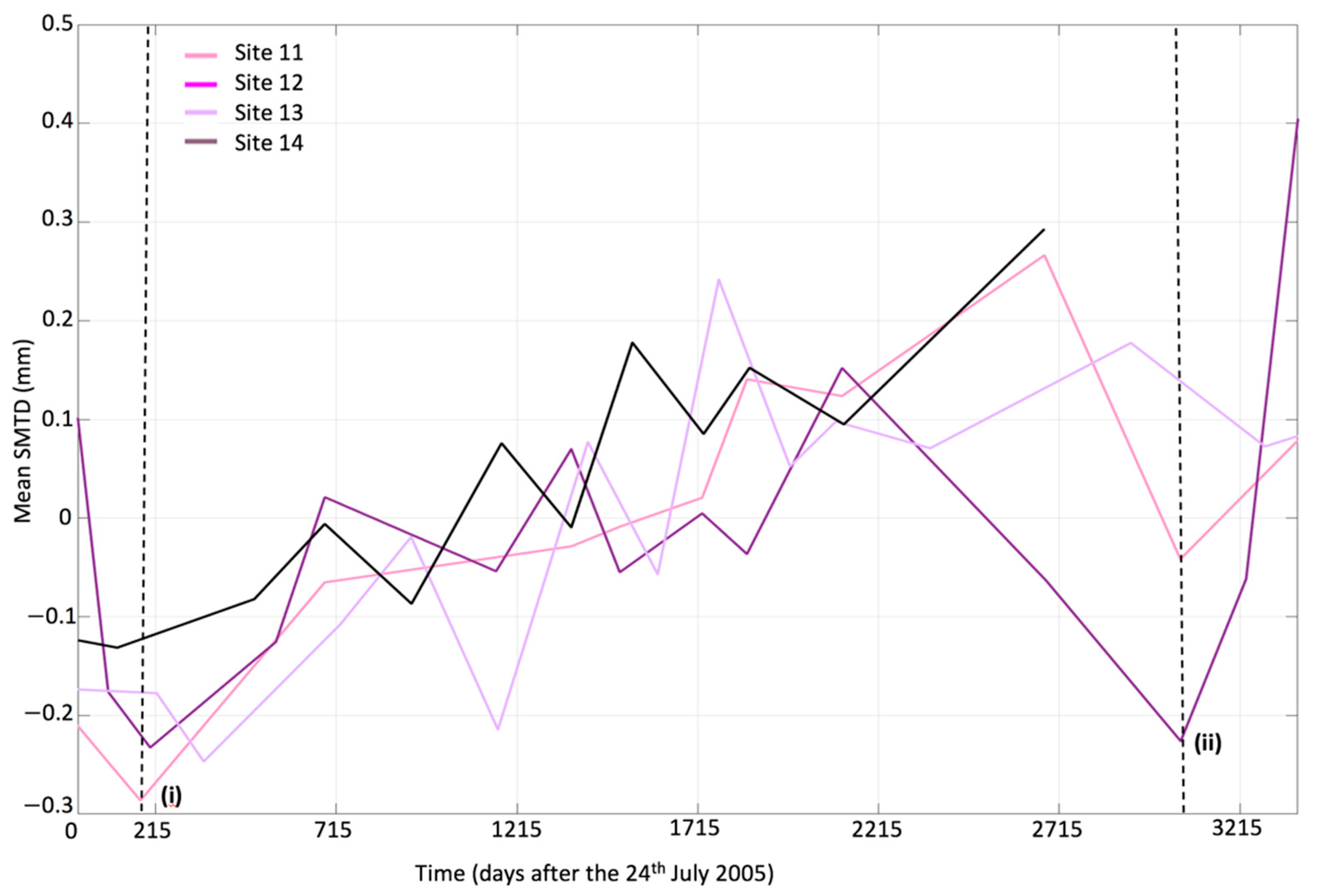 Coatings 11 00735 g003