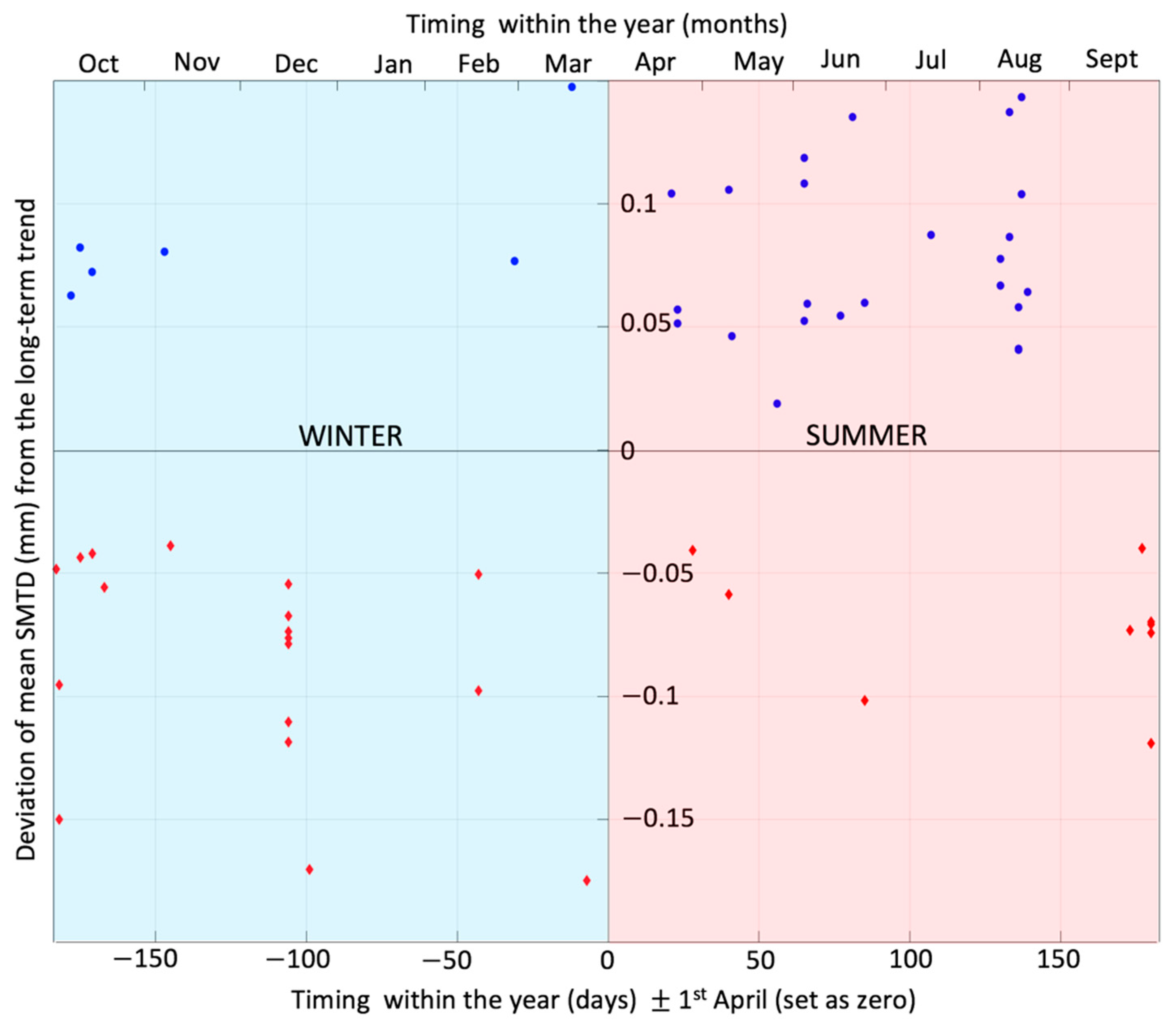 Coatings 11 00735 g006