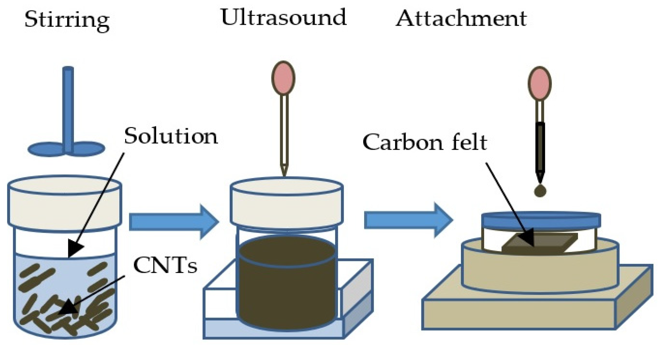 Coatings 11 00736 g001 Coatings 11 00736 g001
