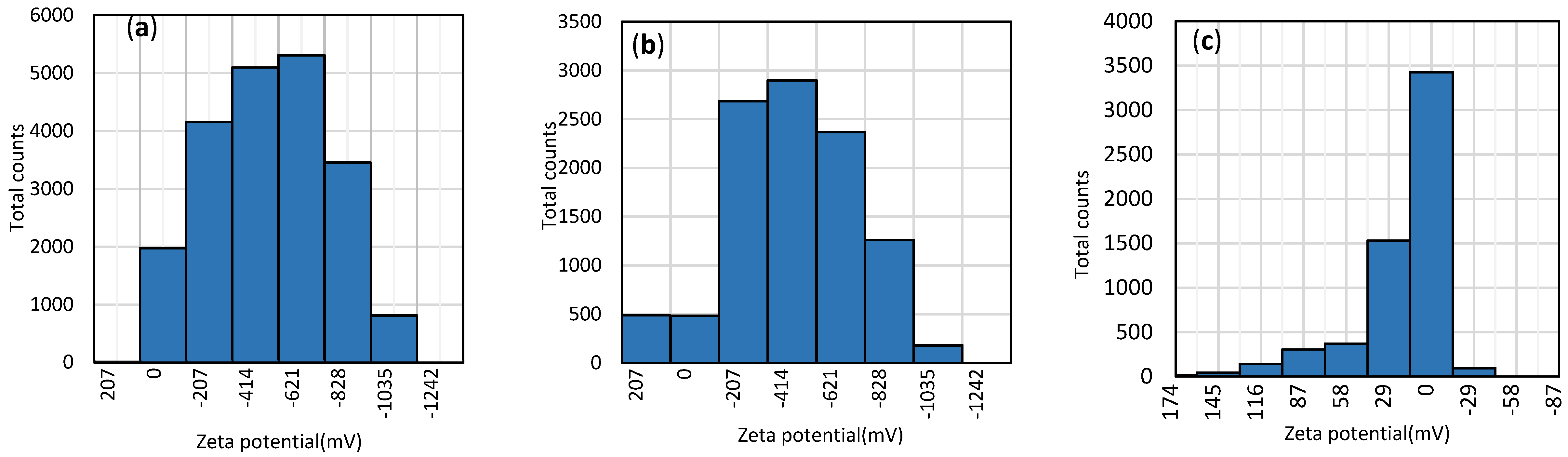 Coatings 11 00736 g002 Coatings 11 00736 g002