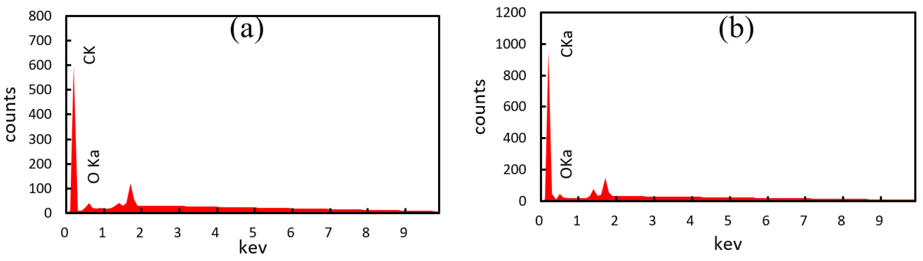 Coatings 11 00736 g004 Coatings 11 00736 g004