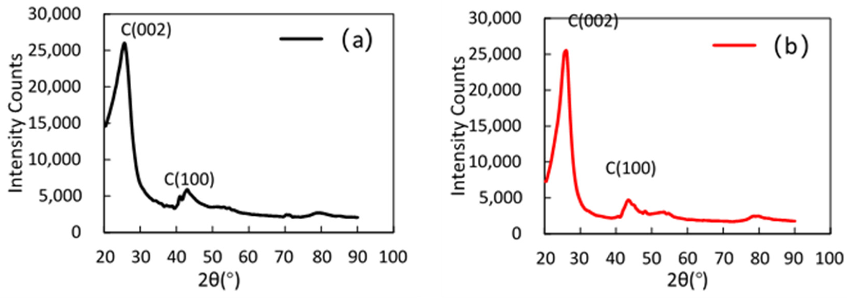 Coatings 11 00736 g008 Coatings 11 00736 g008
