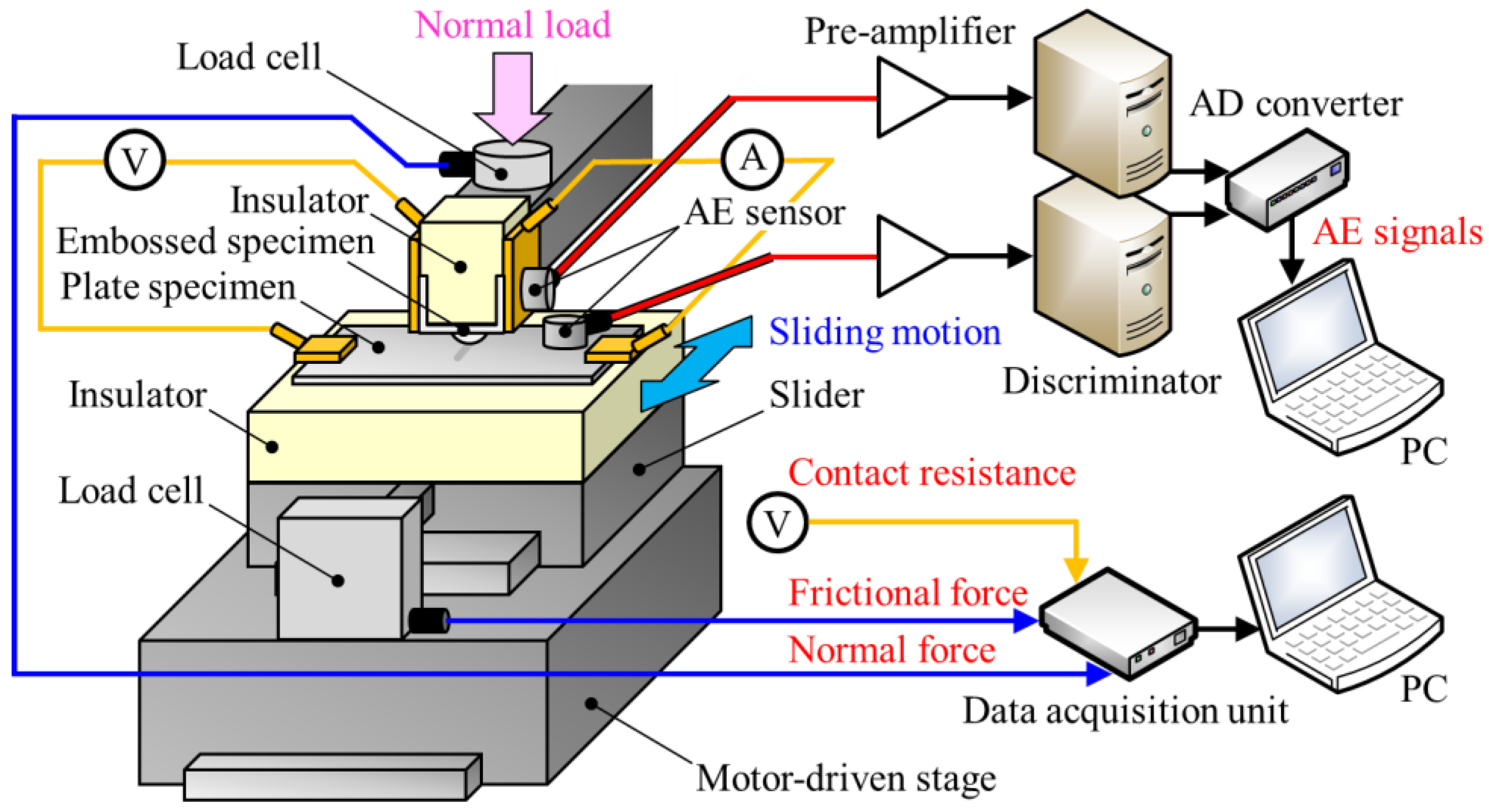 Coatings 11 00737 g002 550