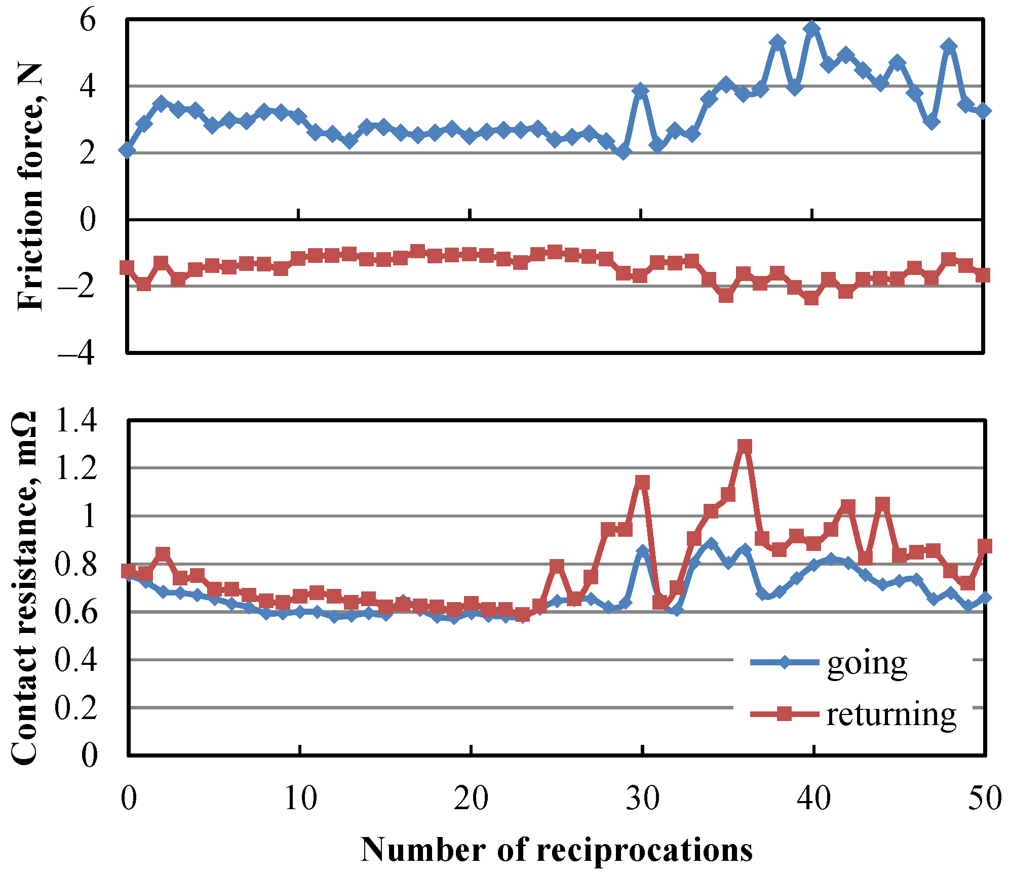 Coatings 11 00737 g003 550