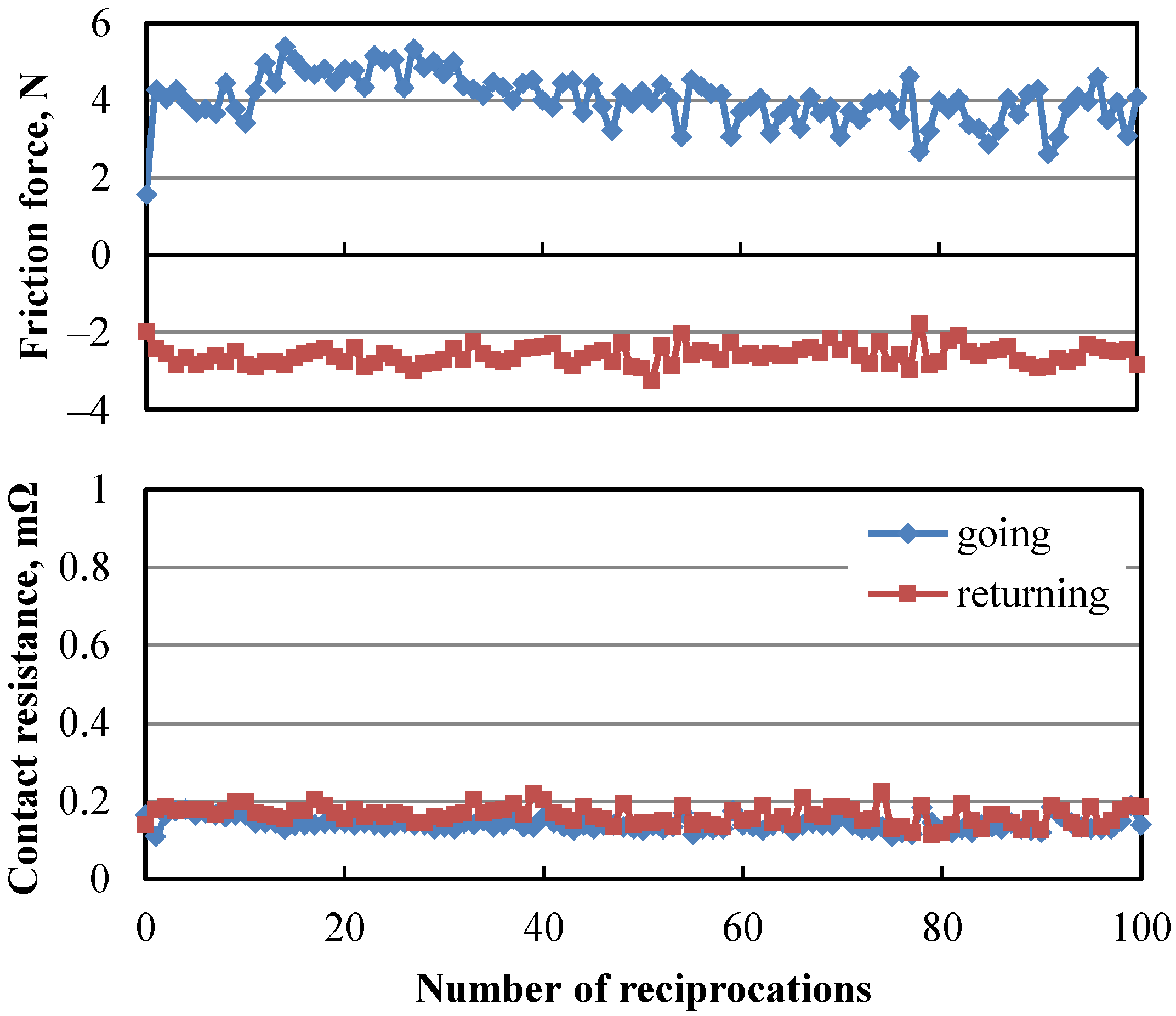 Coatings 11 00737 g006 550