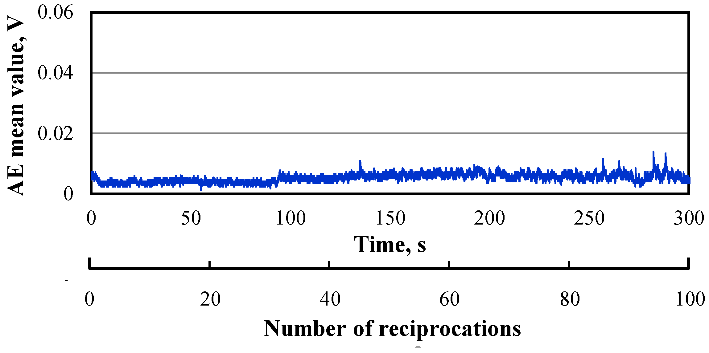 Coatings 11 00737 g007 550