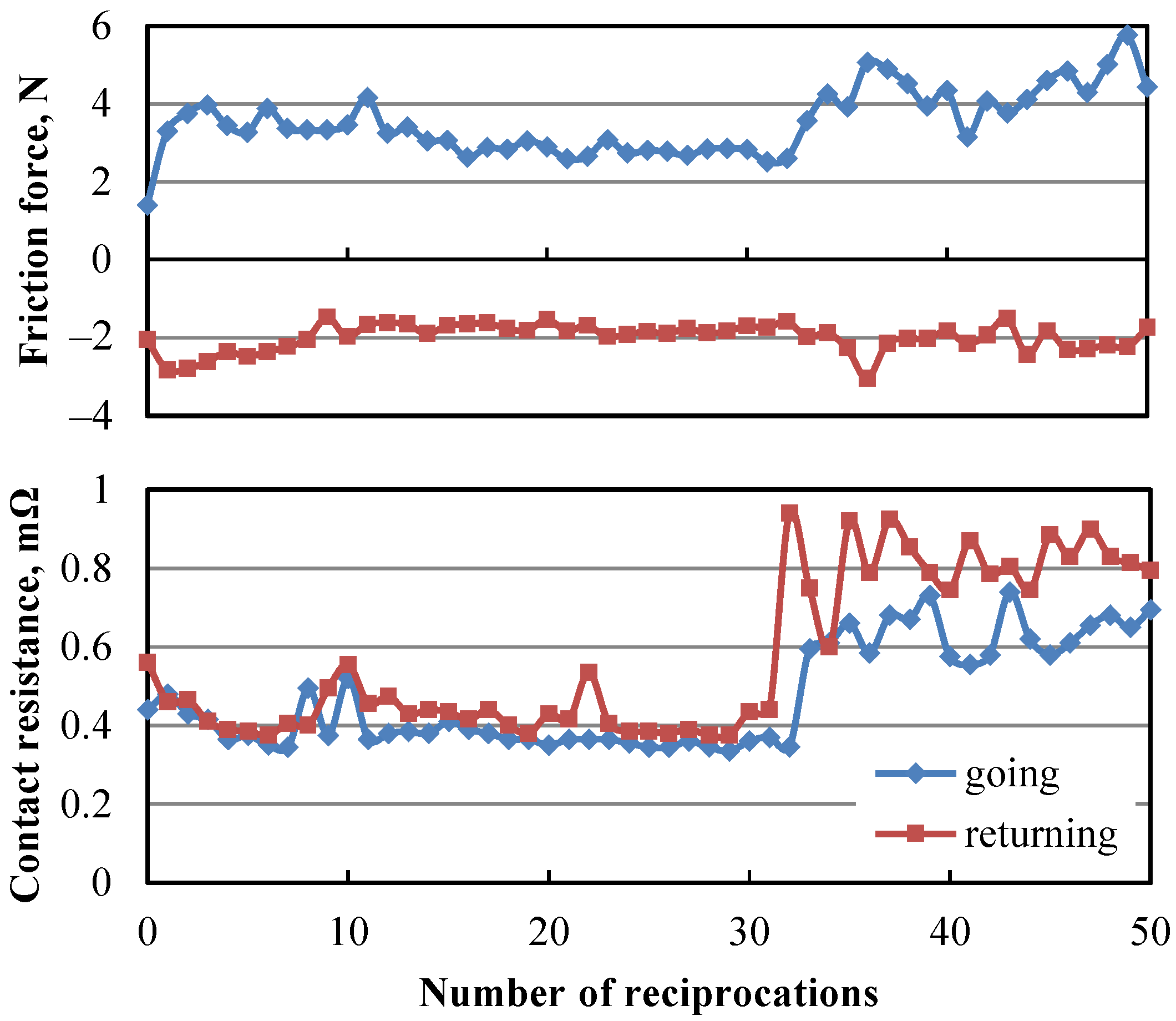 Coatings 11 00737 g009 550