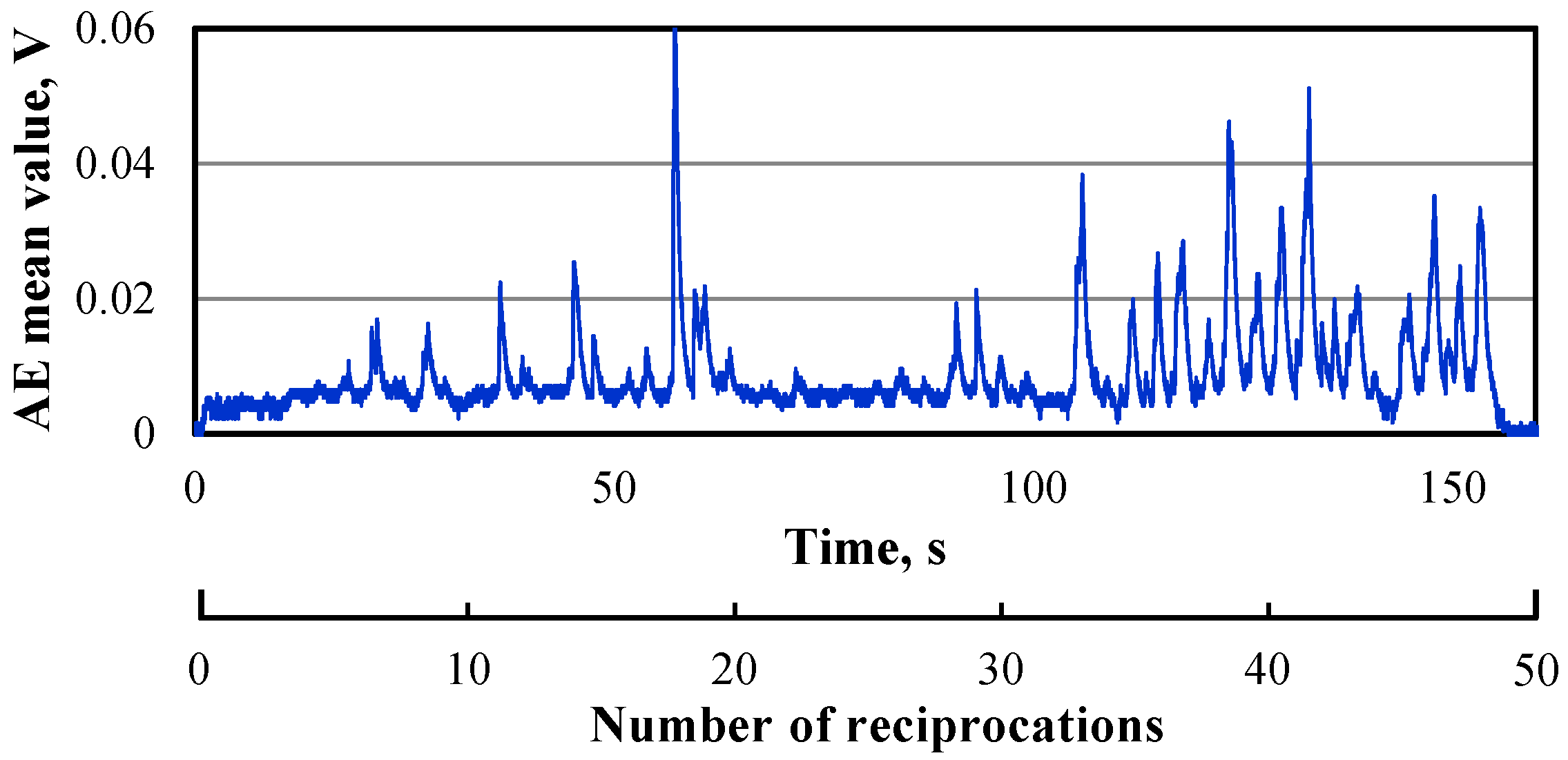 Coatings 11 00737 g010 550