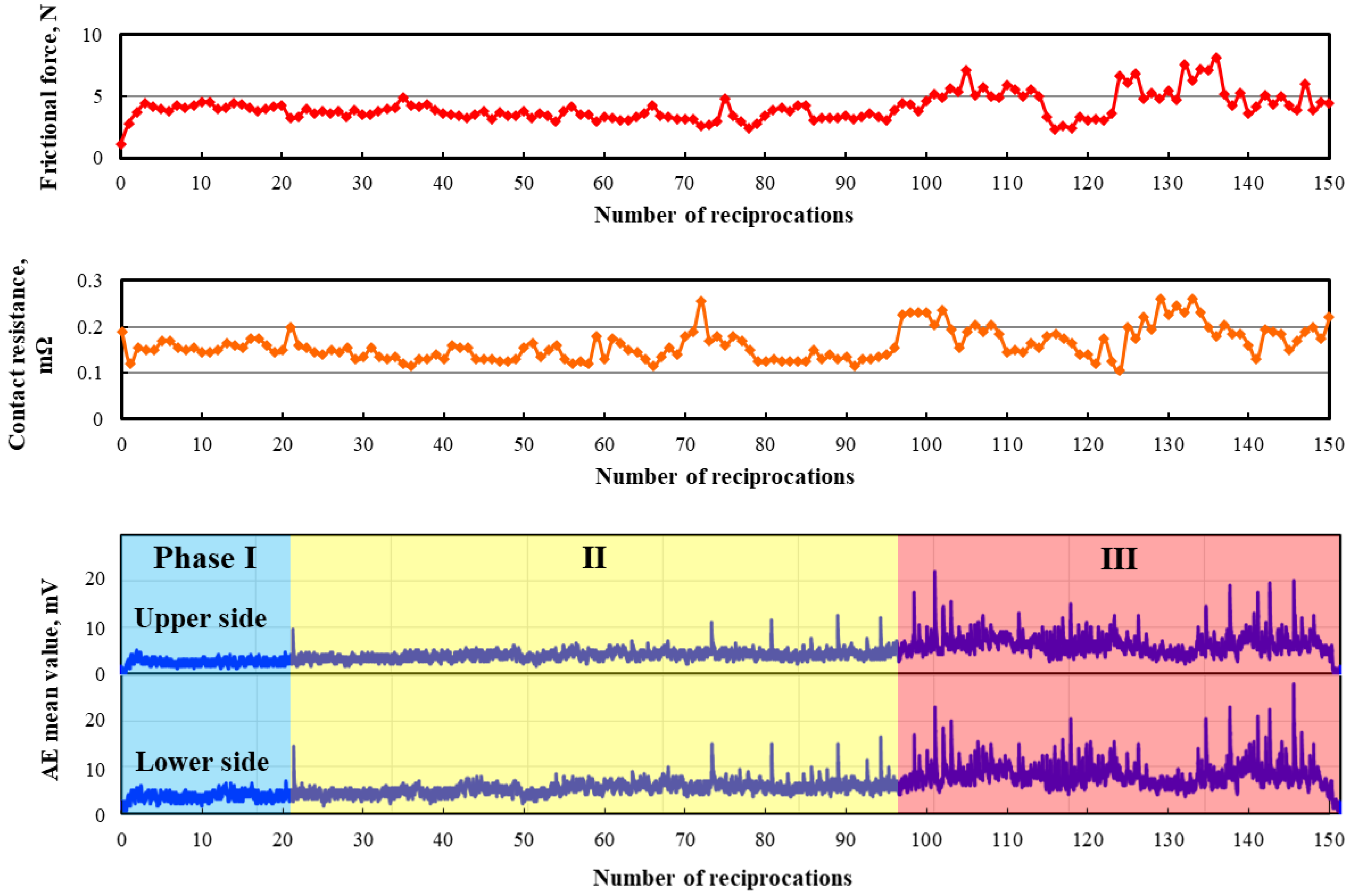 Coatings 11 00737 g014 550