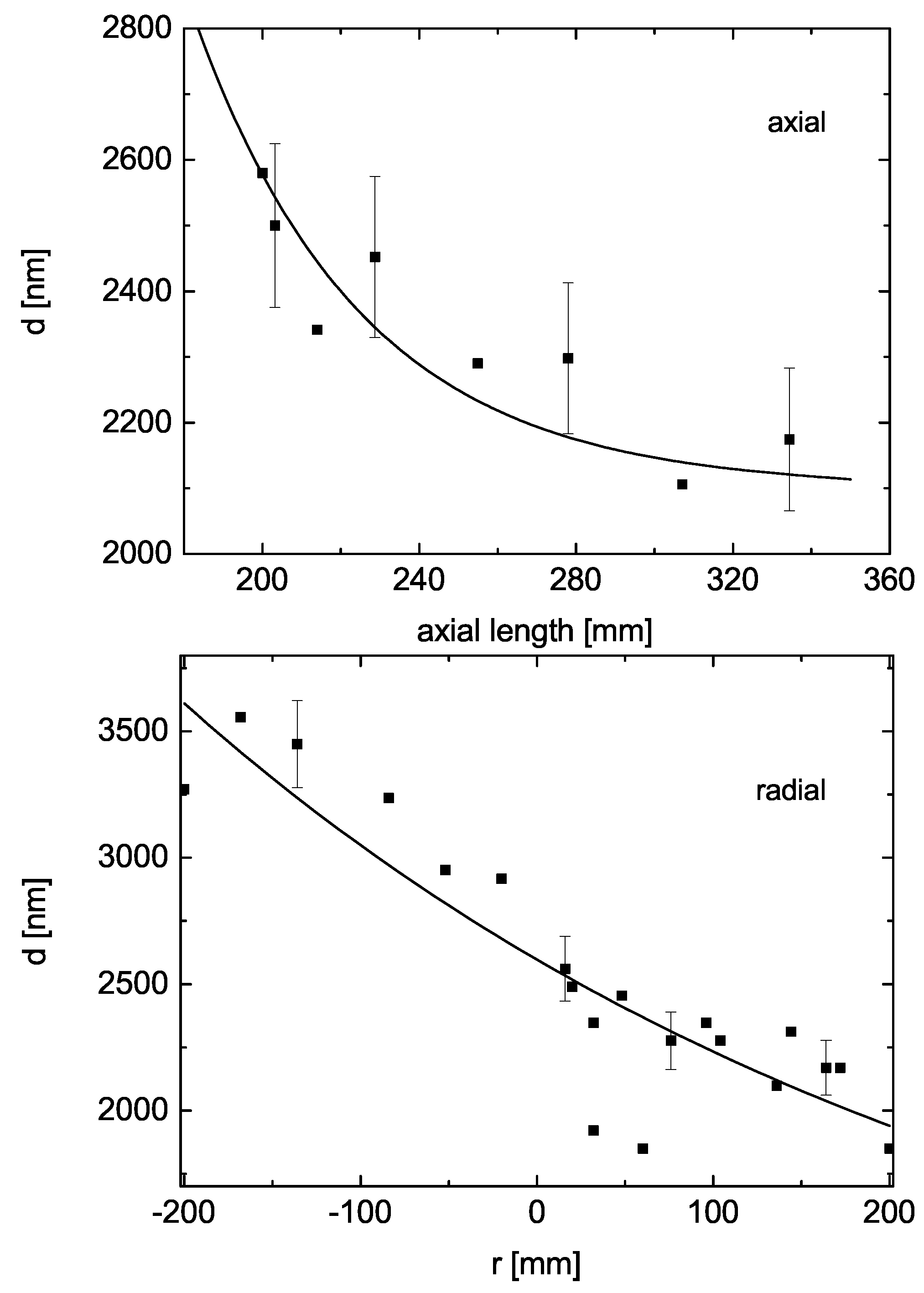 Coatings 11 00739 g007