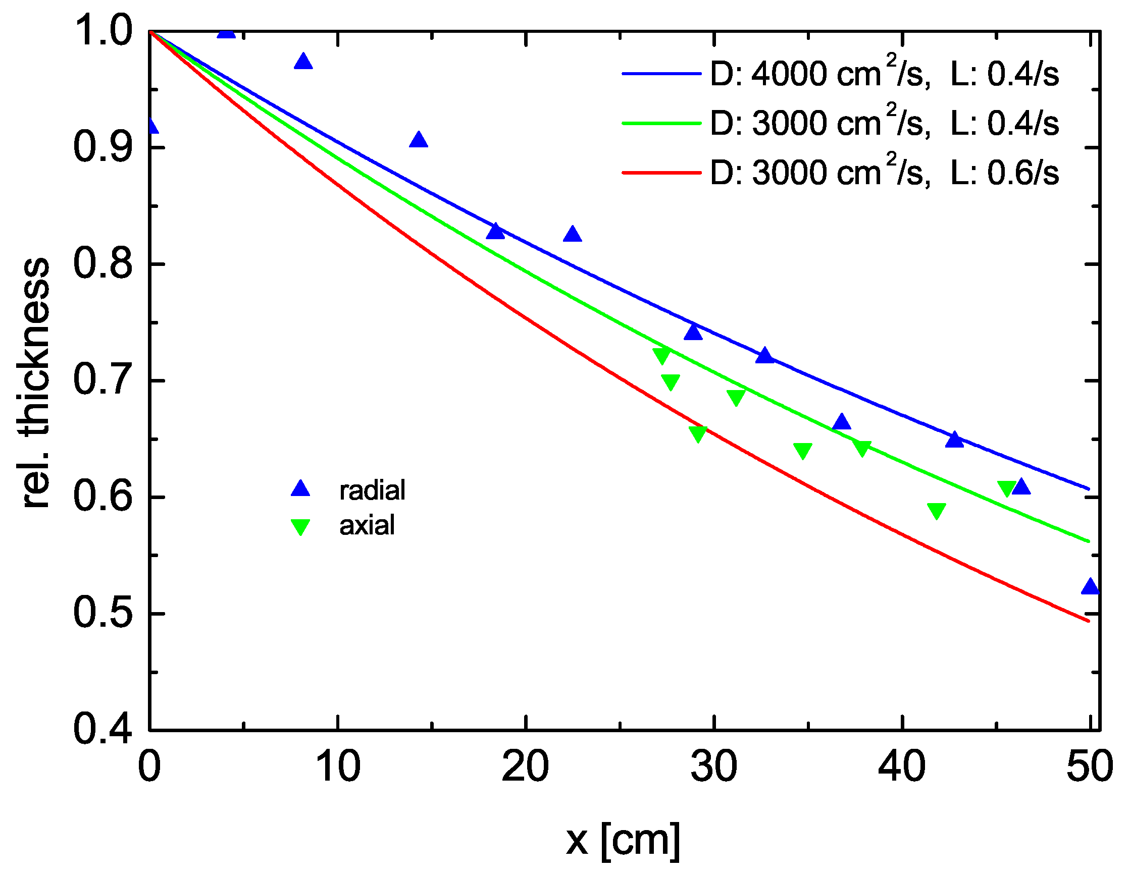 Coatings 11 00739 g008