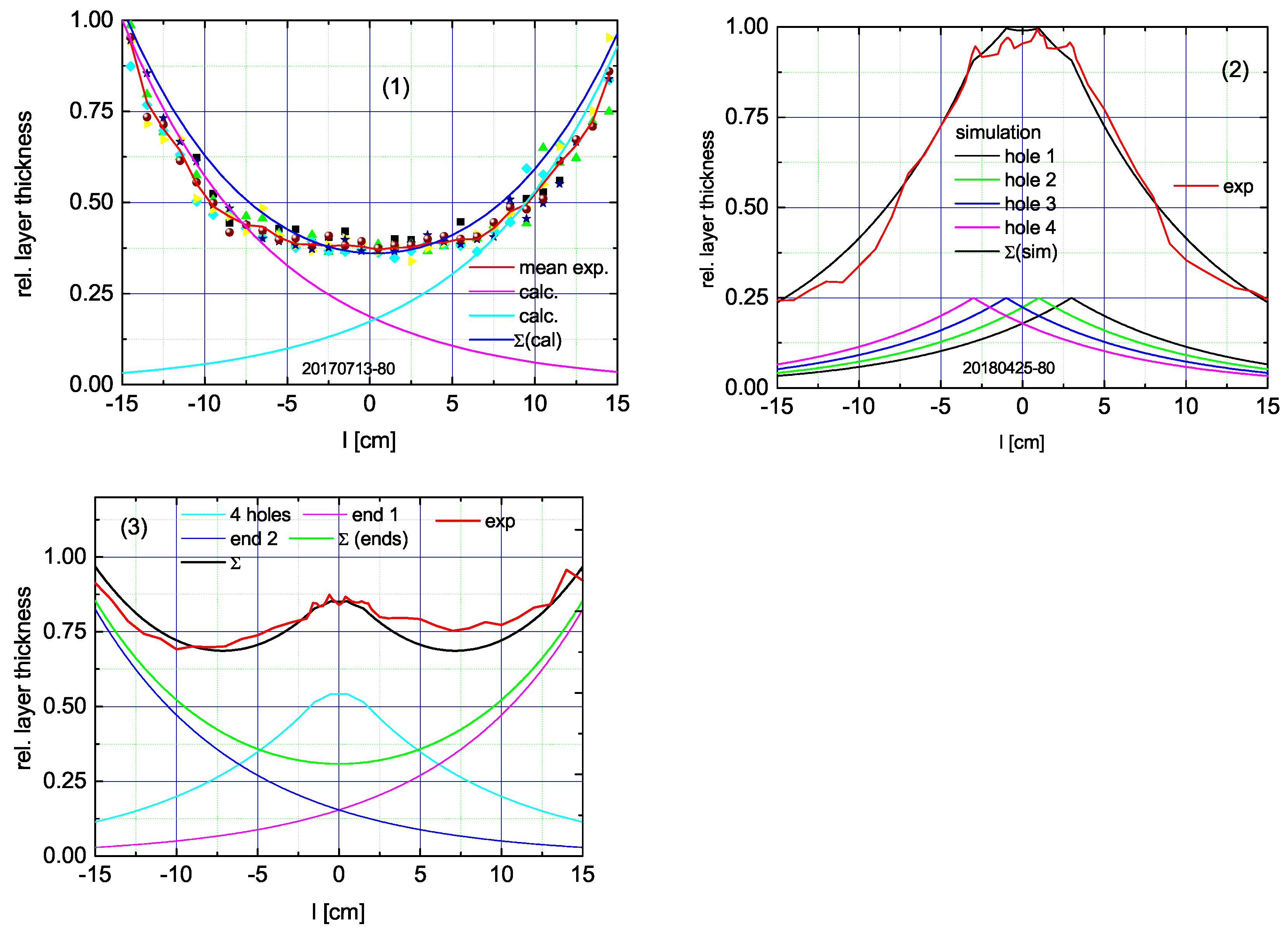 Coatings 11 00739 g009