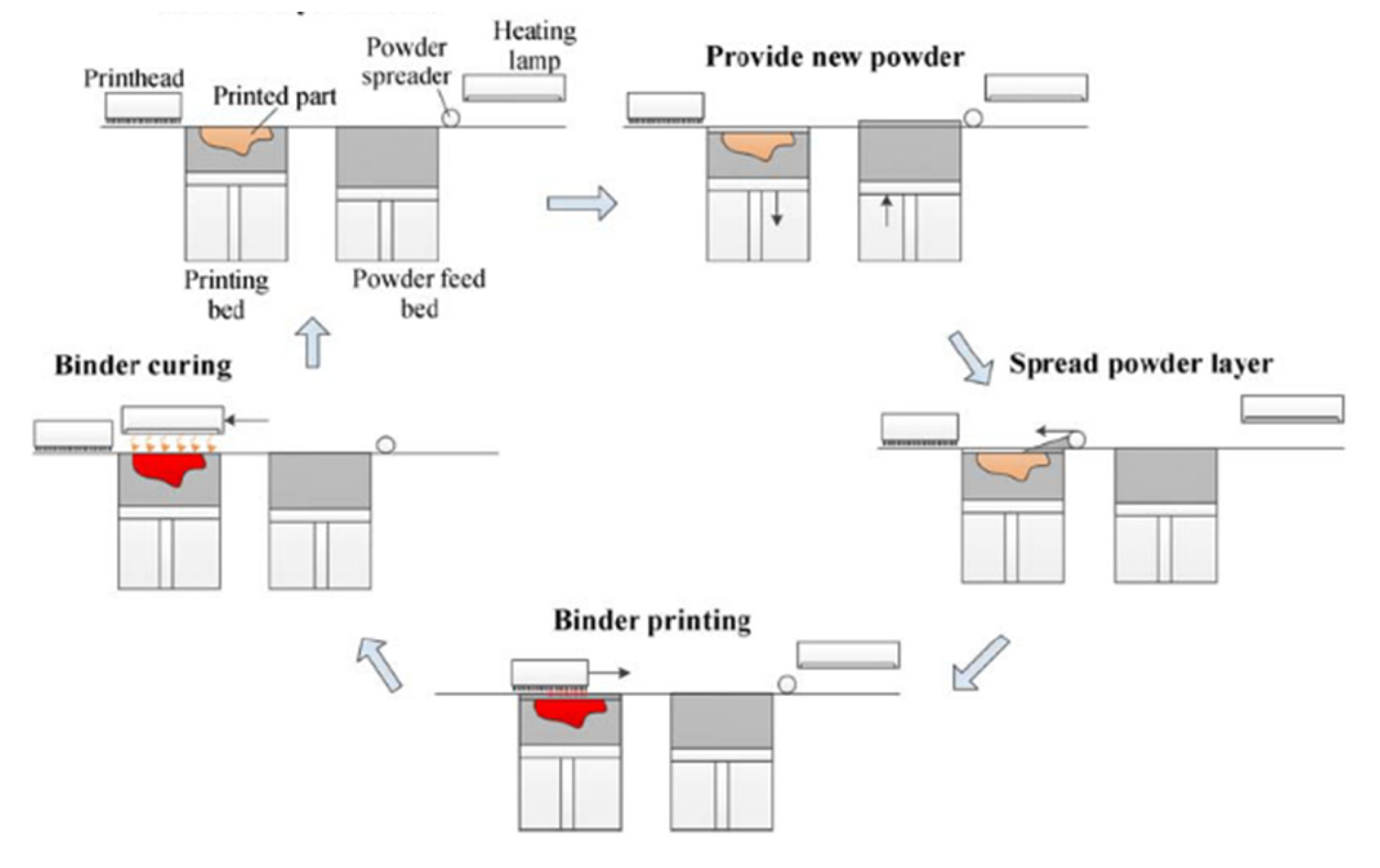Coatings 11 00740 g004 550