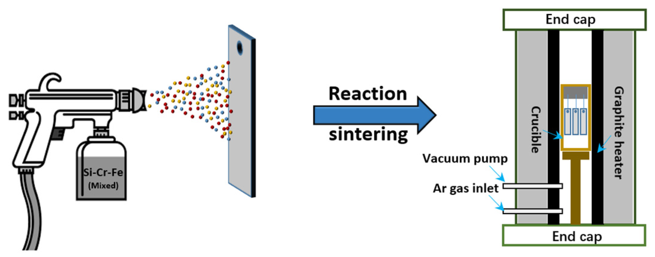 Progress in Niobium Oxide-Containing Coatings for Biomedical