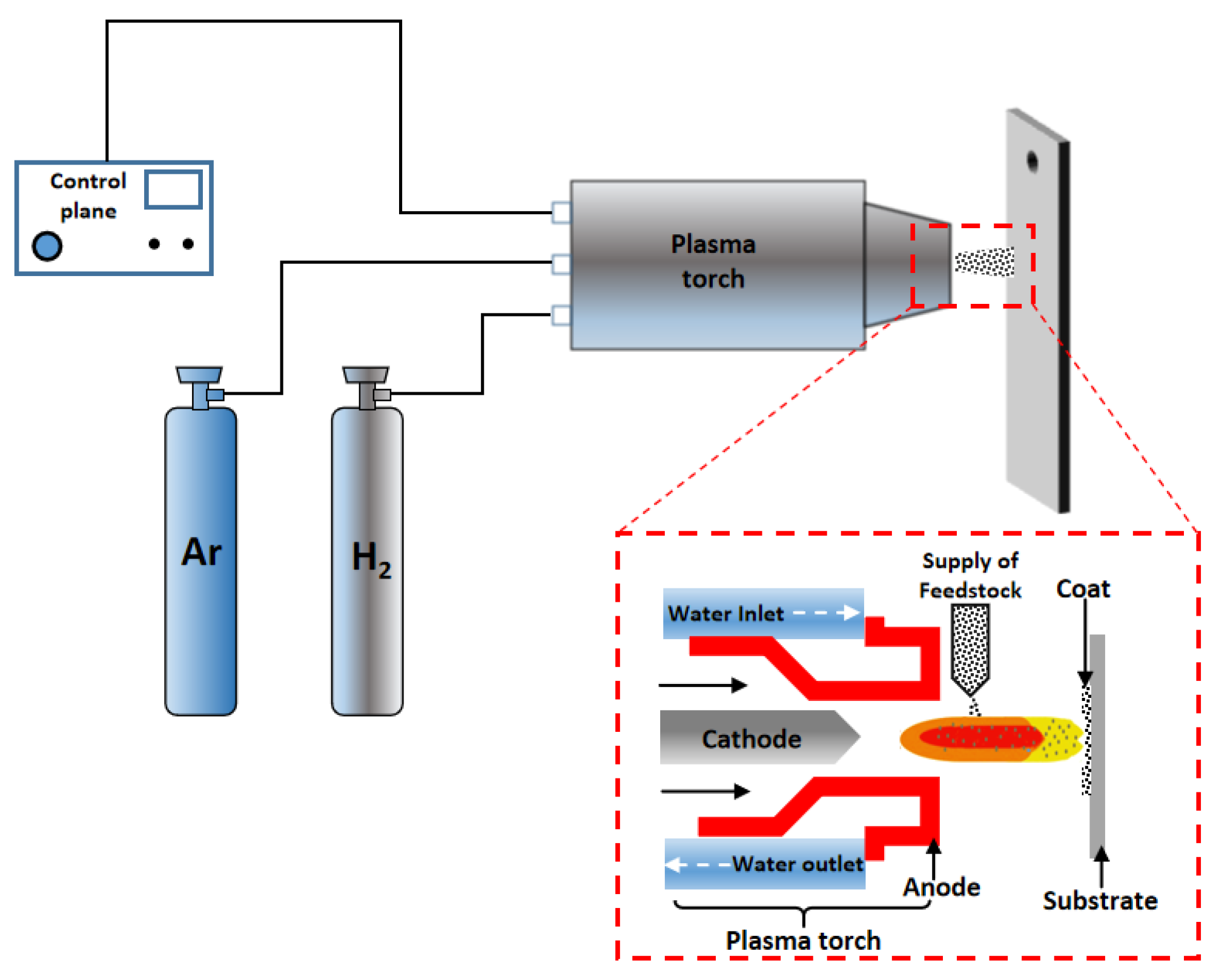 Coatings 11 00742 g004 Coatings 11 00742 g004